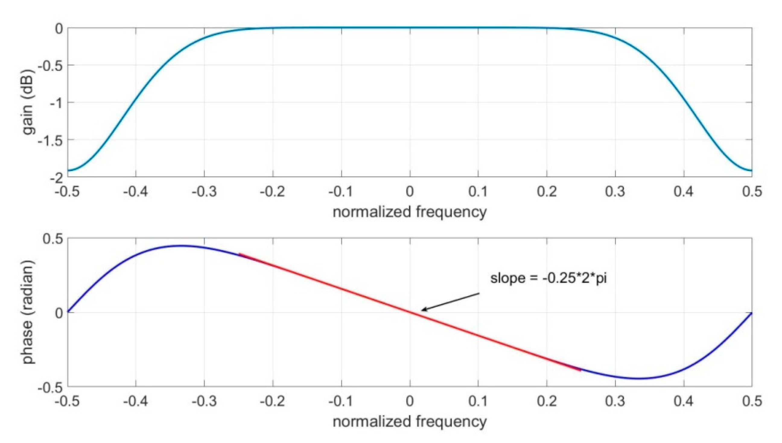 Electronics 10 00028 g003 Electronics 10 00028 g003