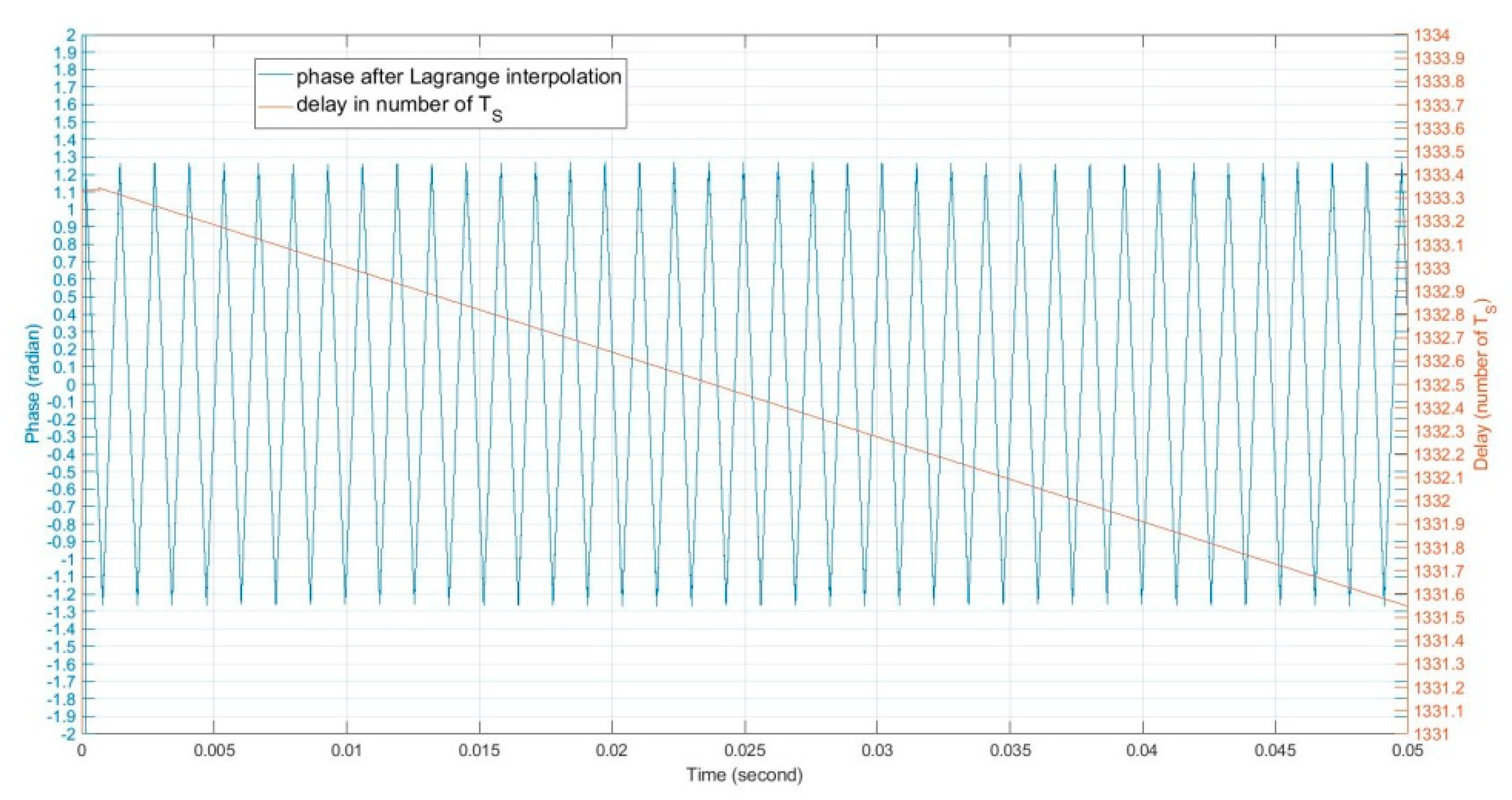 Electronics 10 00028 g004 Electronics 10 00028 g004