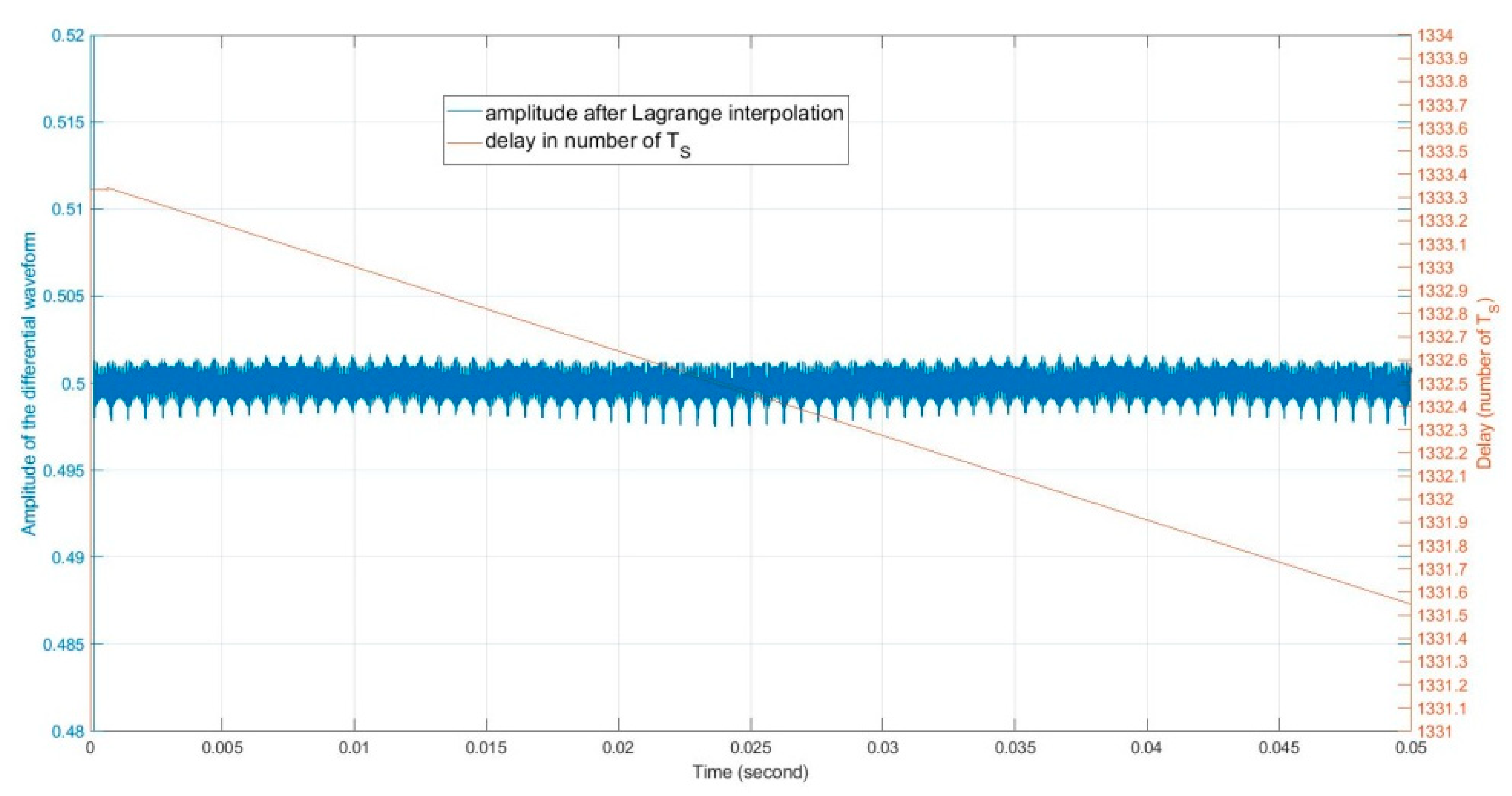 Electronics 10 00028 g005 Electronics 10 00028 g005
