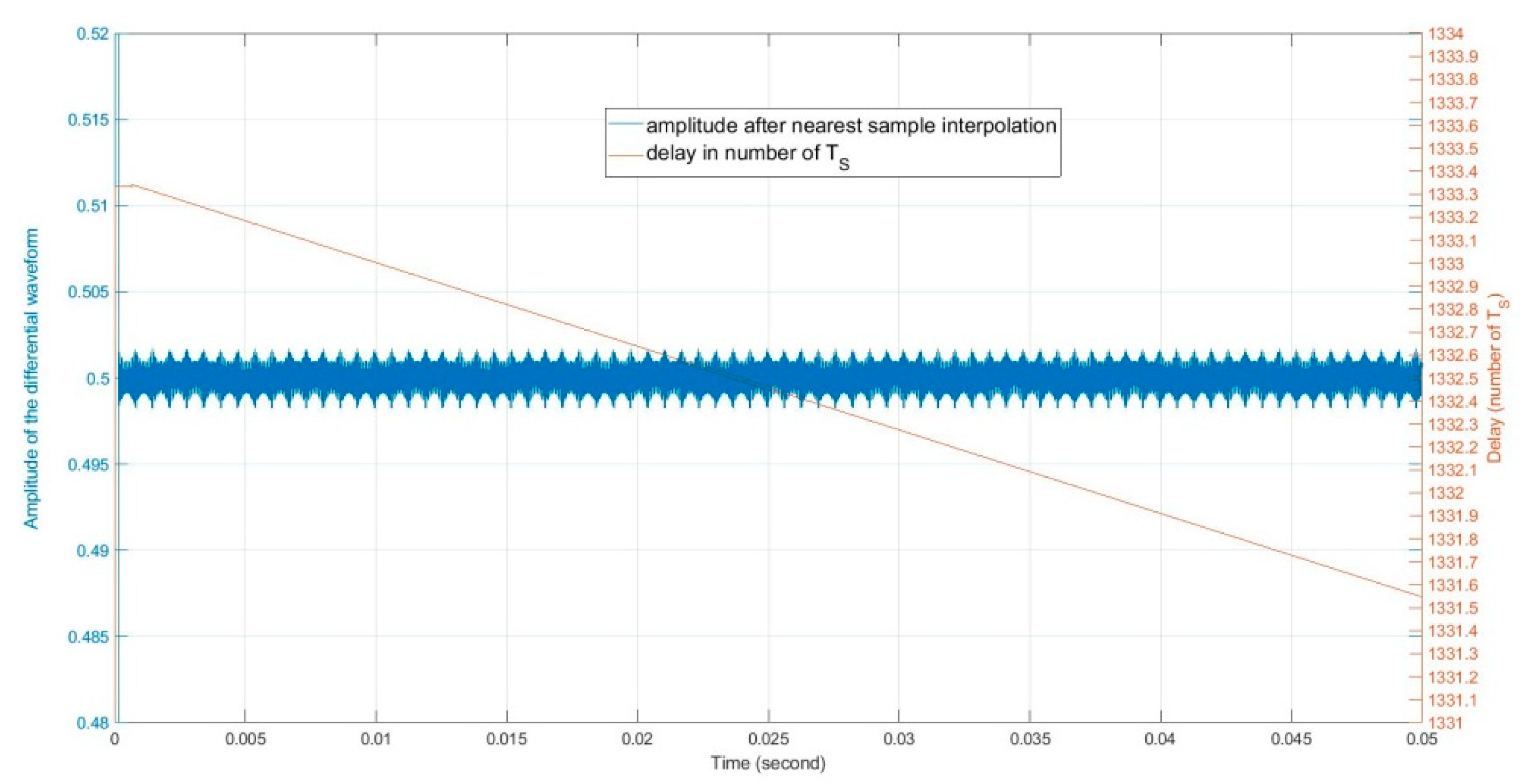 Electronics 10 00028 g007 Electronics 10 00028 g007
