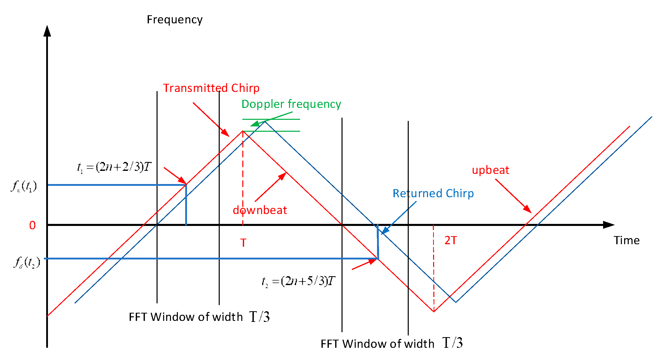 Electronics 10 00028 g009 Electronics 10 00028 g009