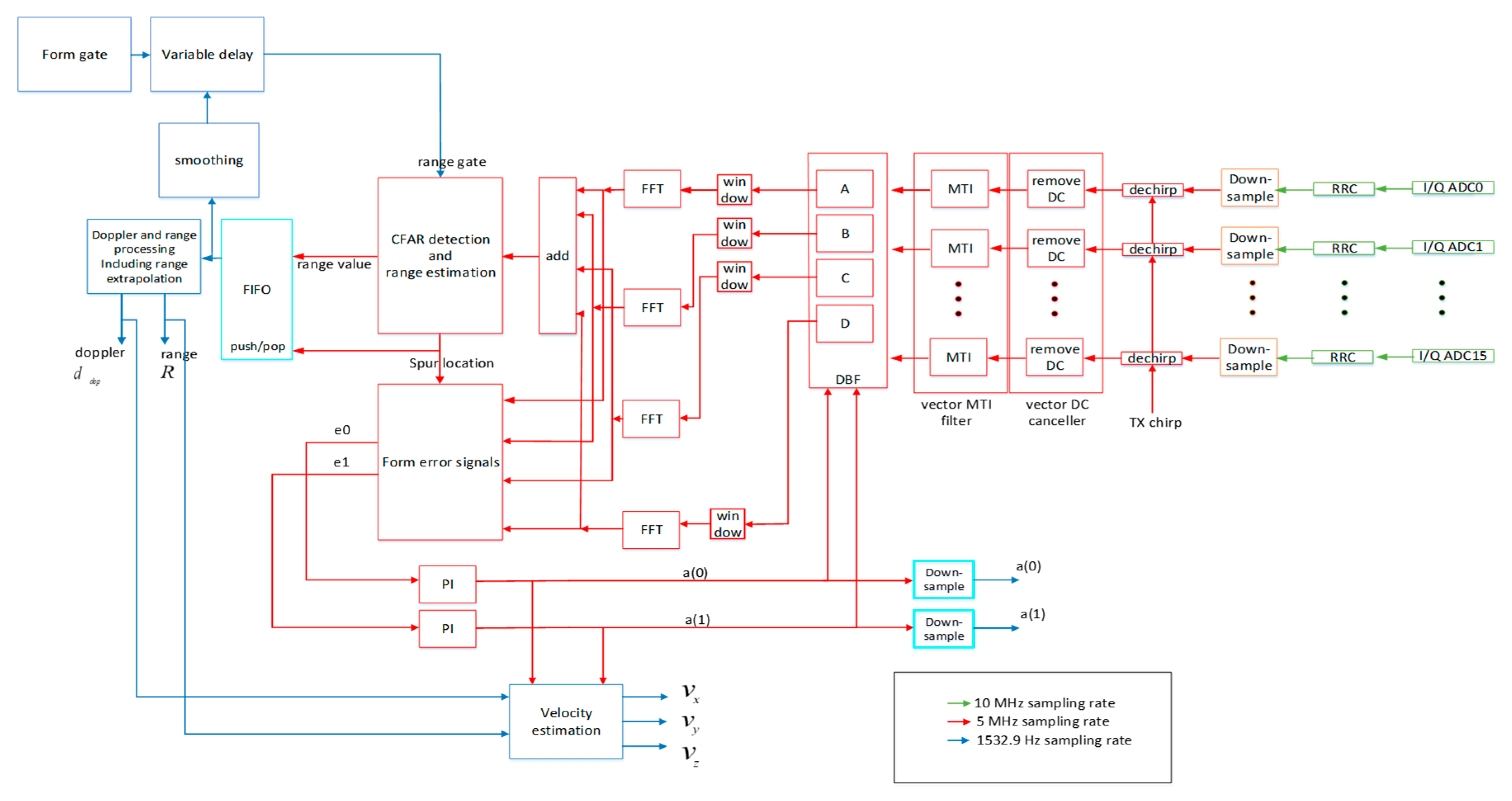 Electronics 10 00028 g010 Electronics 10 00028 g010