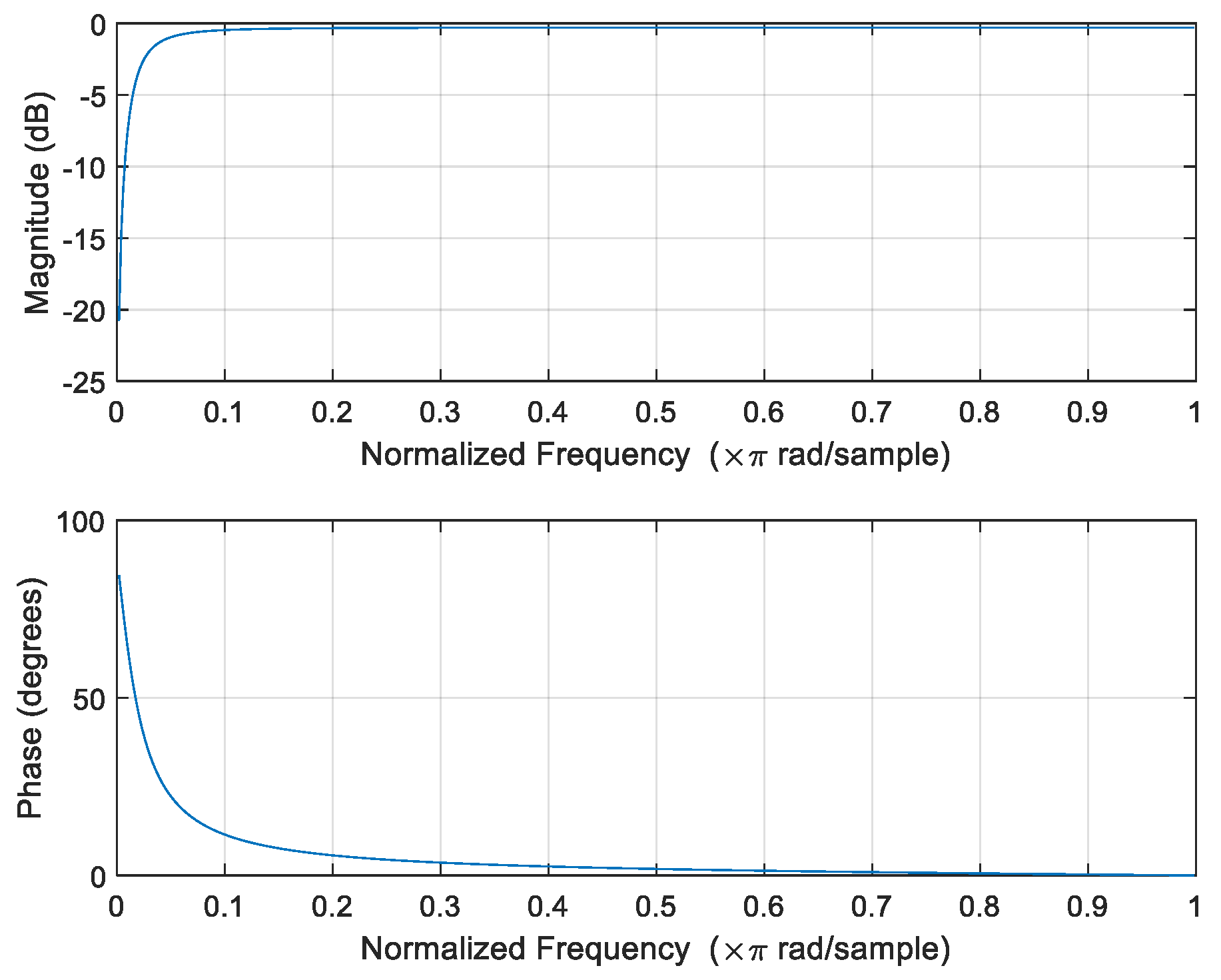 Electronics 10 00028 g012 Electronics 10 00028 g012