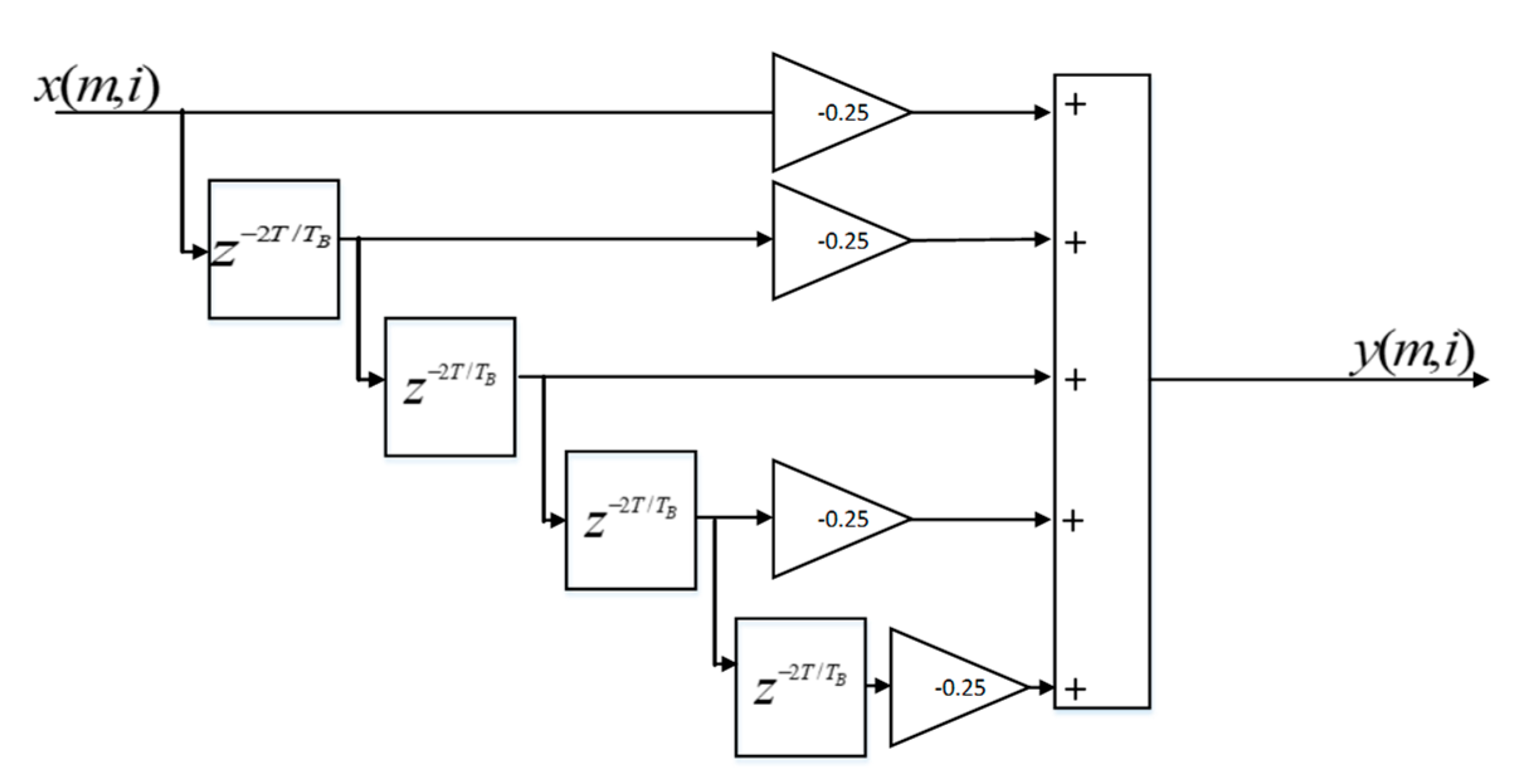 Electronics 10 00028 g013 Electronics 10 00028 g013