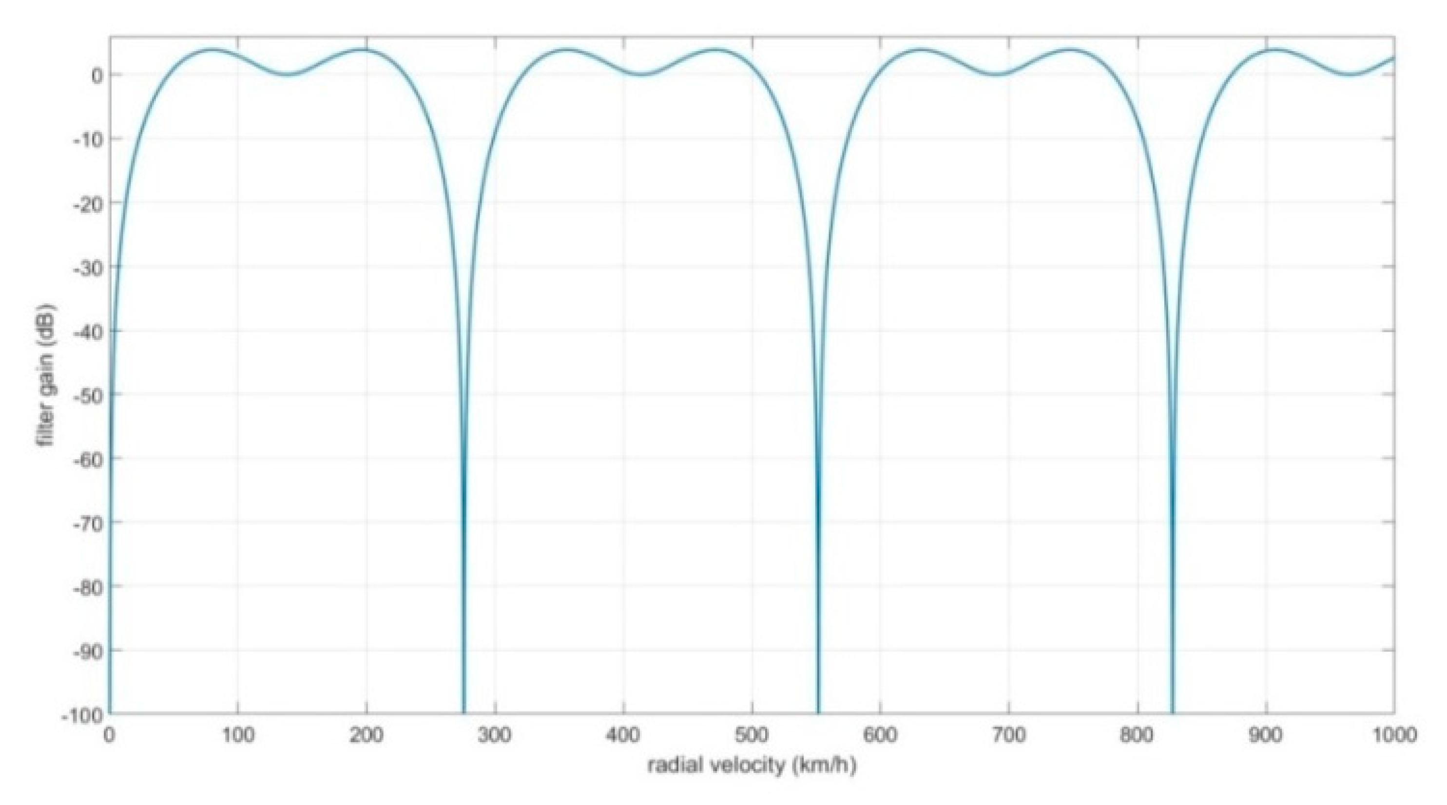Electronics 10 00028 g014 Electronics 10 00028 g014