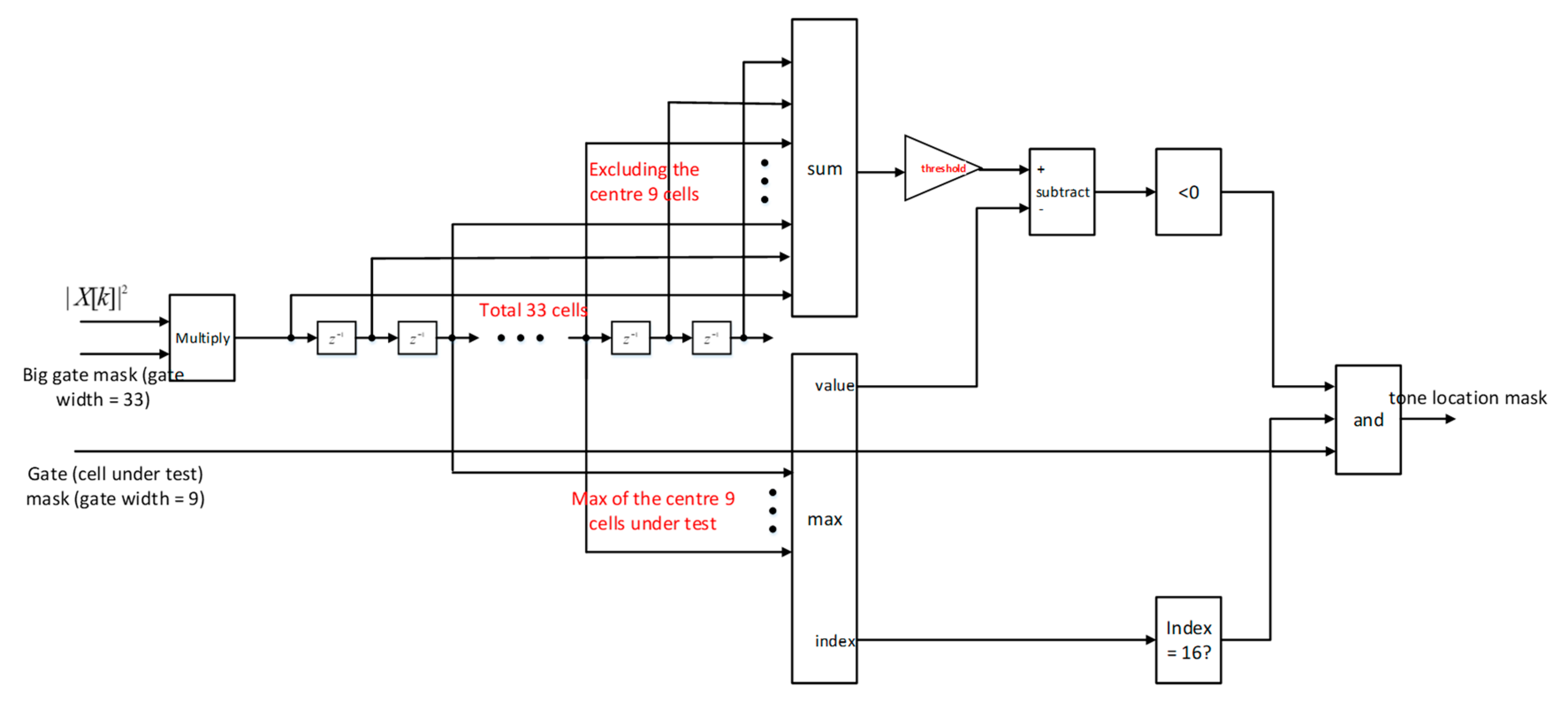 Electronics 10 00028 g015 Electronics 10 00028 g015