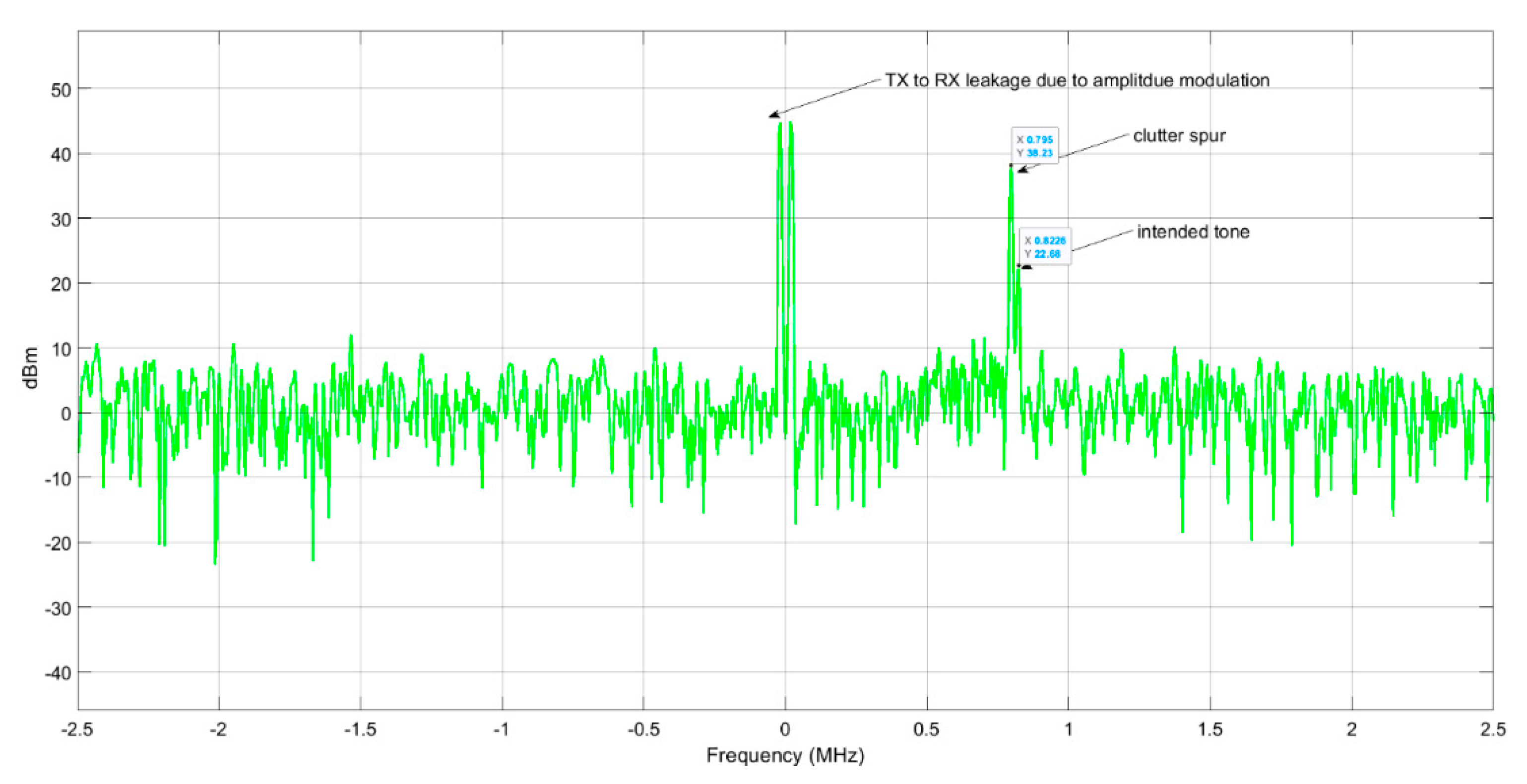 Electronics 10 00028 g018 Electronics 10 00028 g018