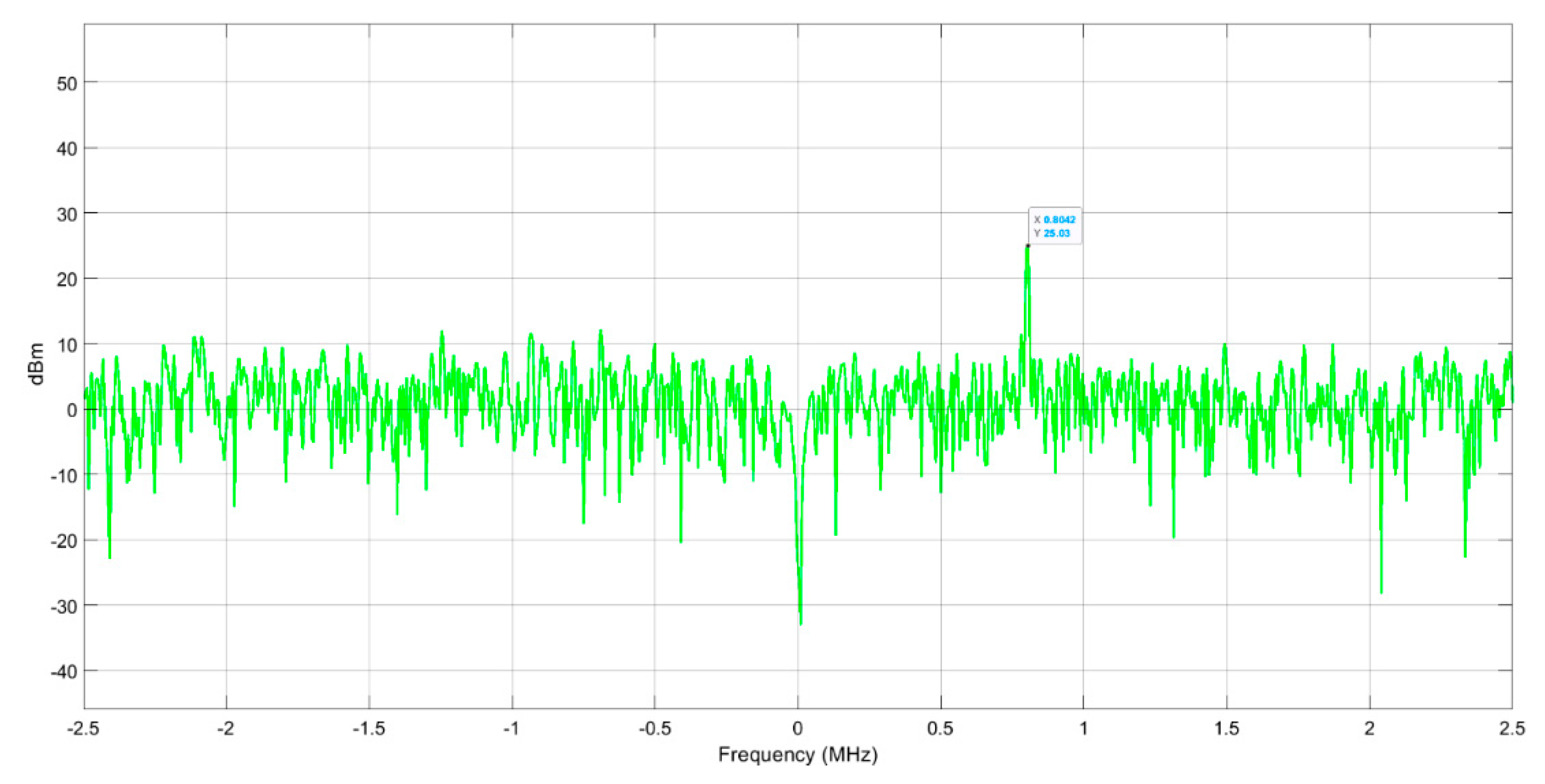 Electronics 10 00028 g019 Electronics 10 00028 g019