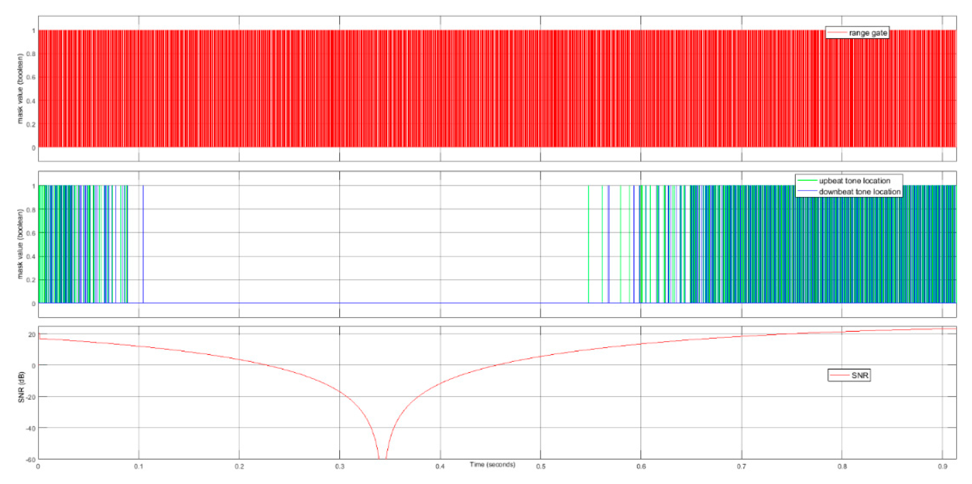 Electronics 10 00028 g020 Electronics 10 00028 g020