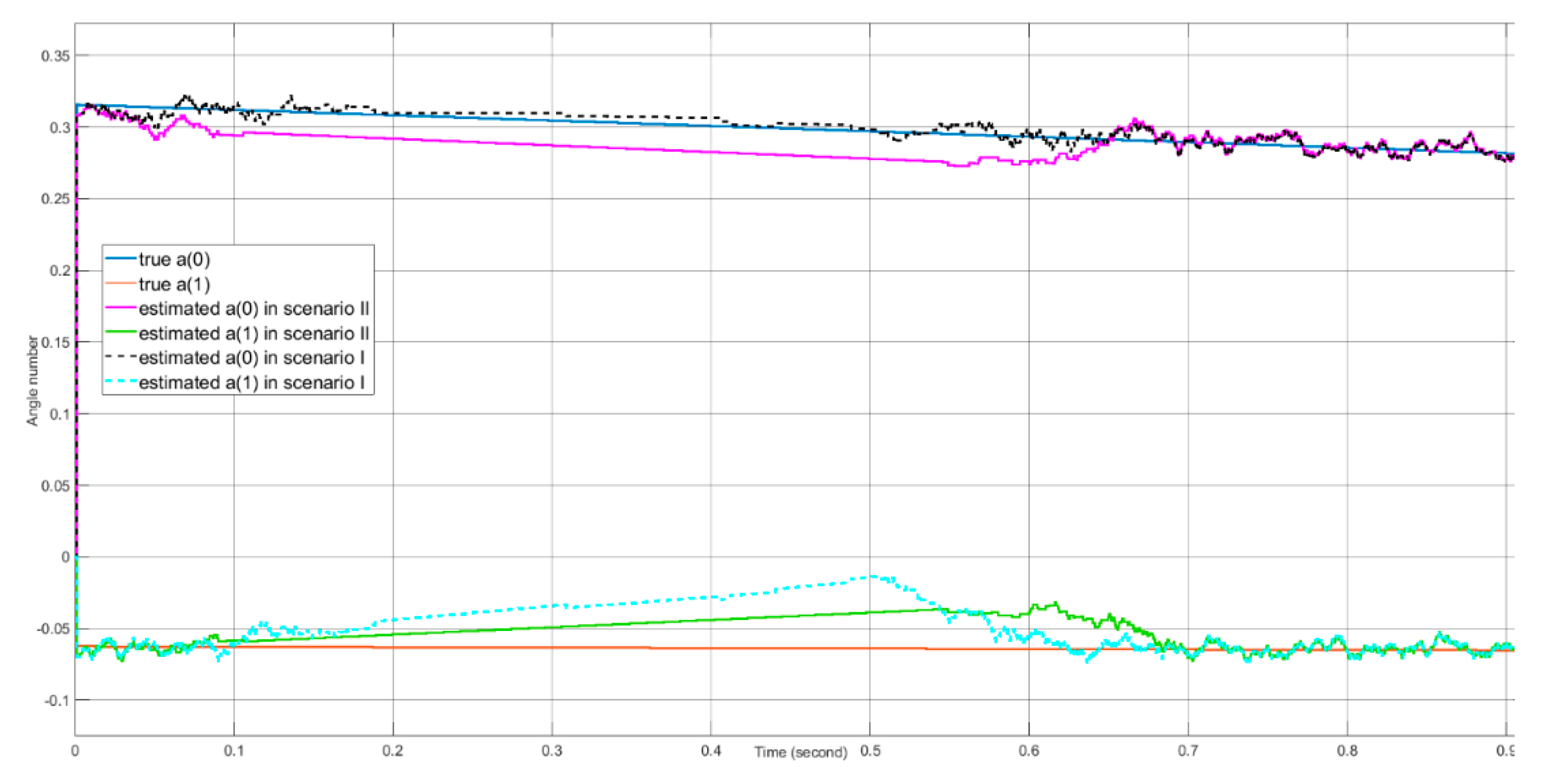 Electronics 10 00028 g022 Electronics 10 00028 g022