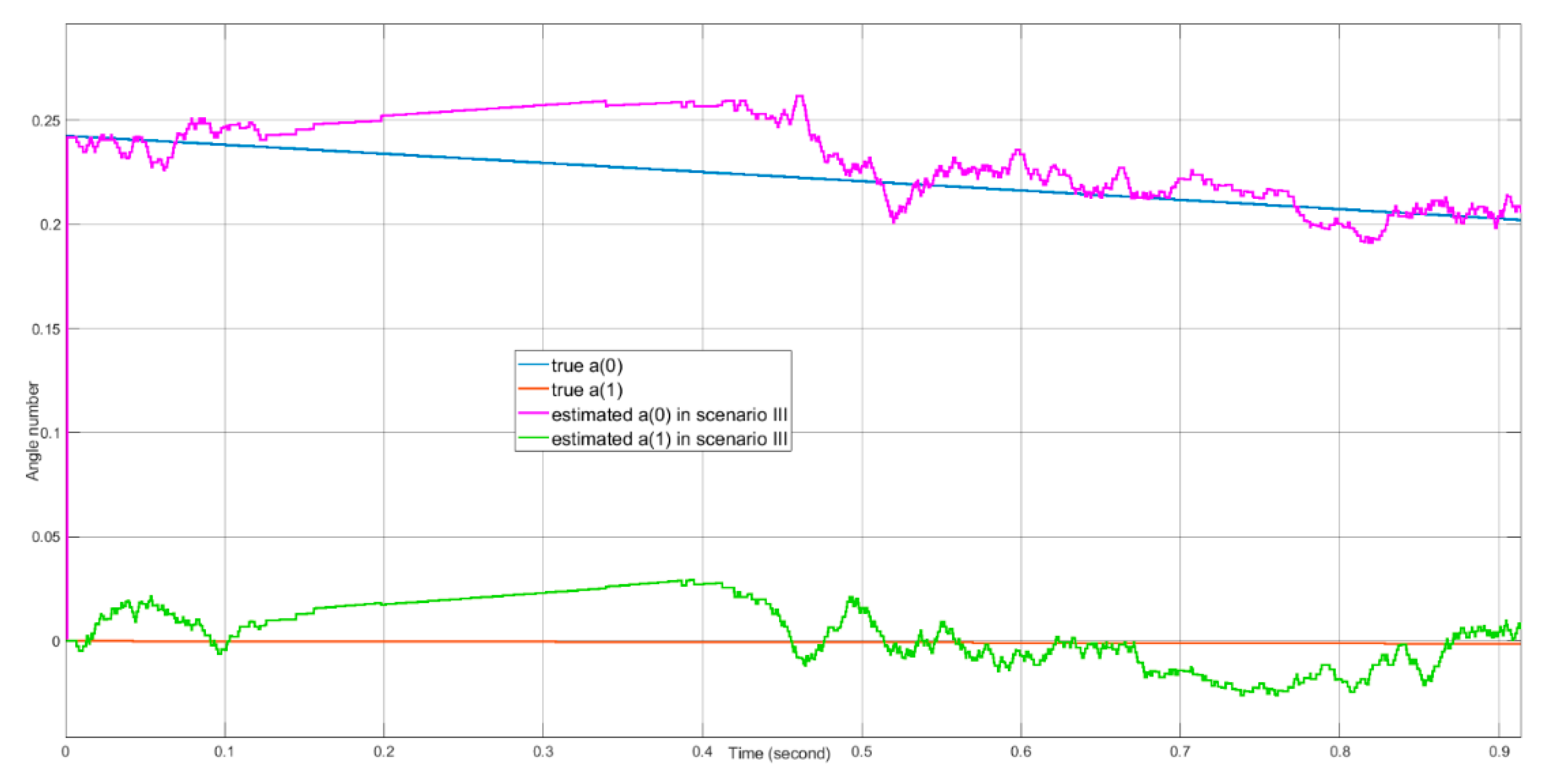Electronics 10 00028 g023 Electronics 10 00028 g023