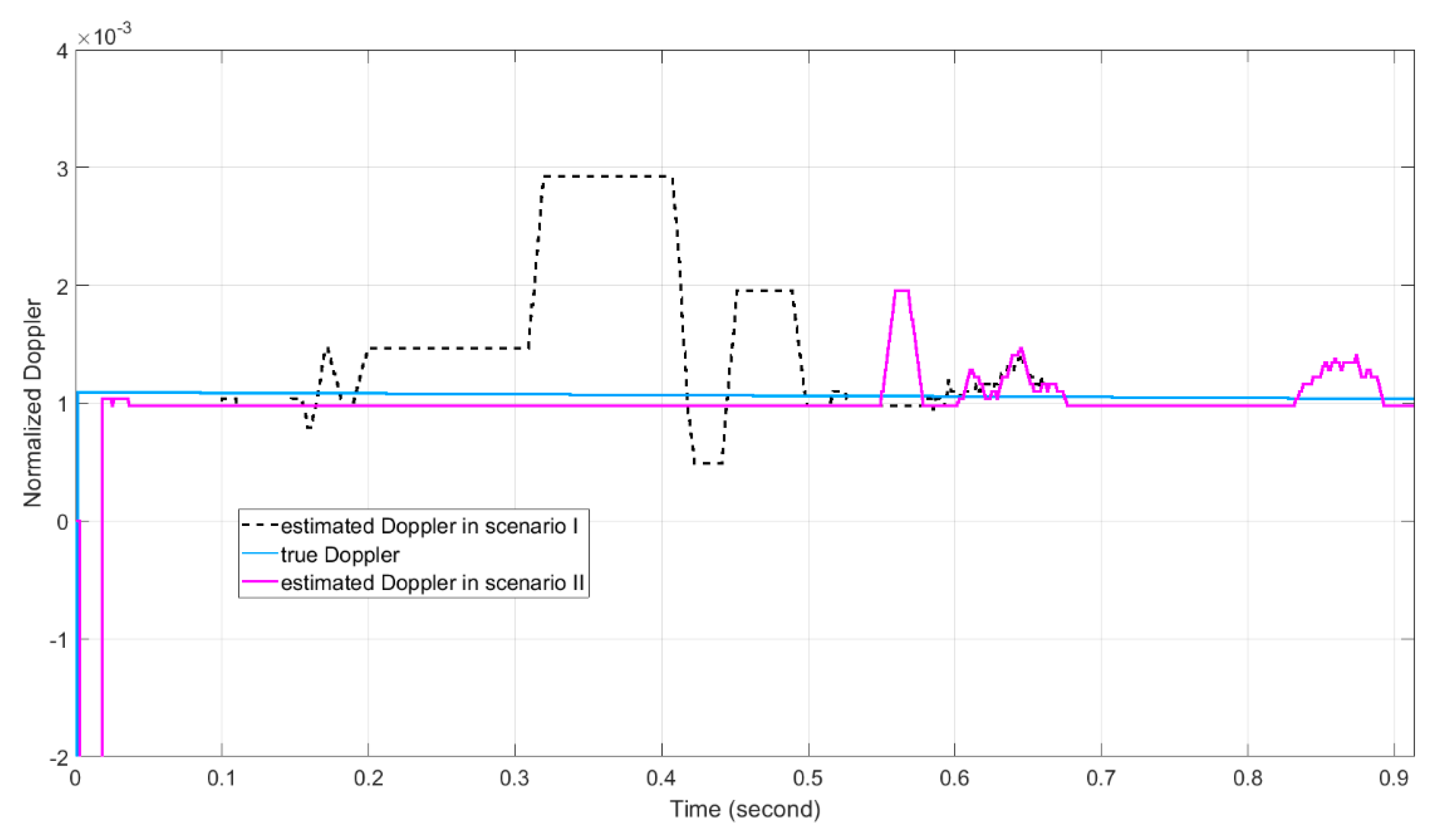 Electronics 10 00028 g026 Electronics 10 00028 g026