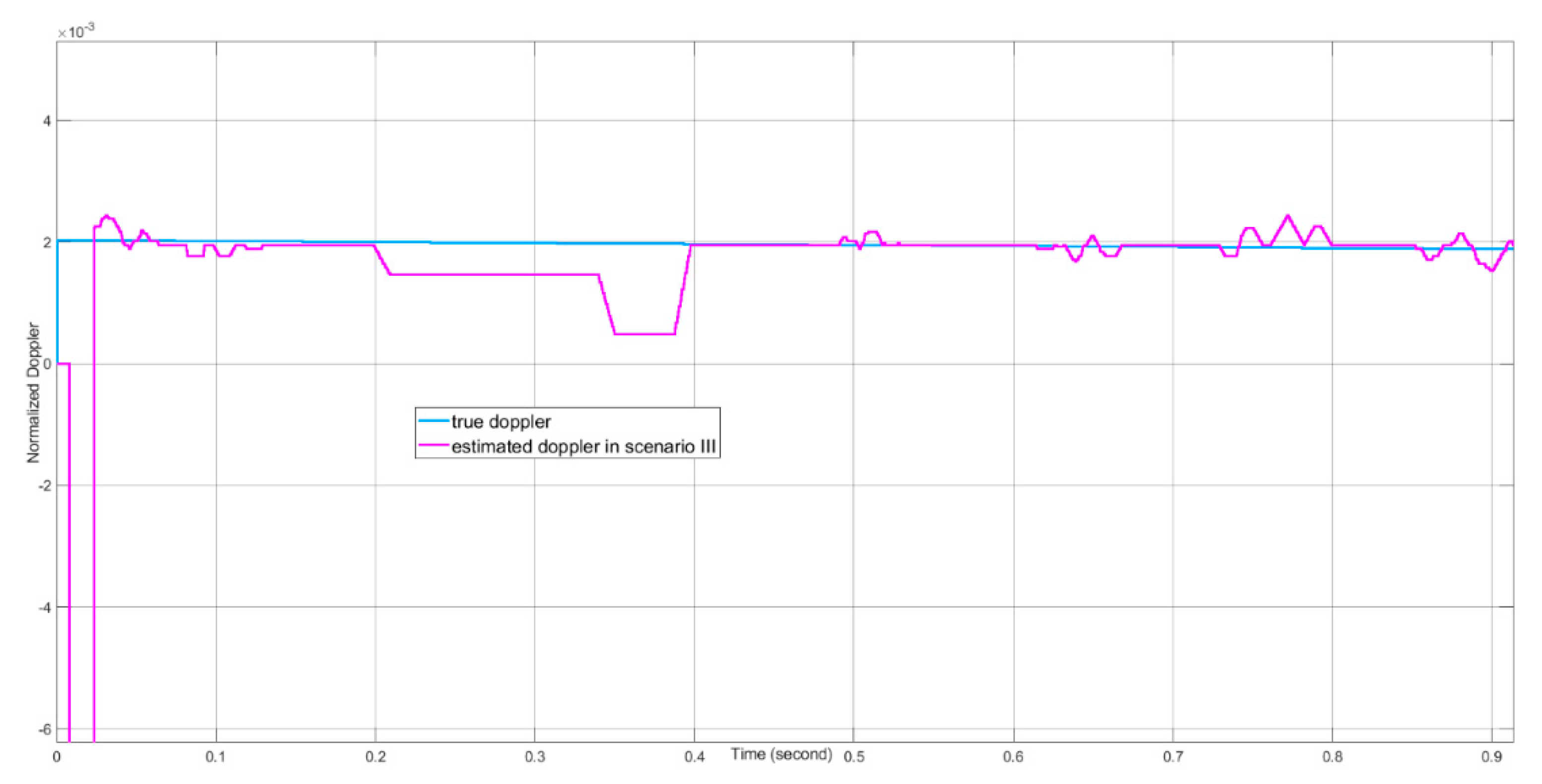 Electronics 10 00028 g027 Electronics 10 00028 g027