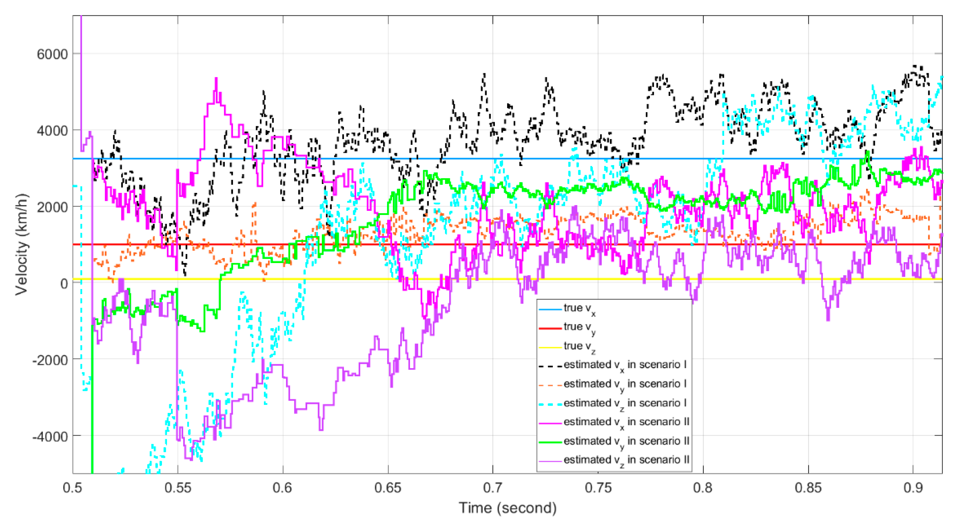Electronics 10 00028 g028 Electronics 10 00028 g028