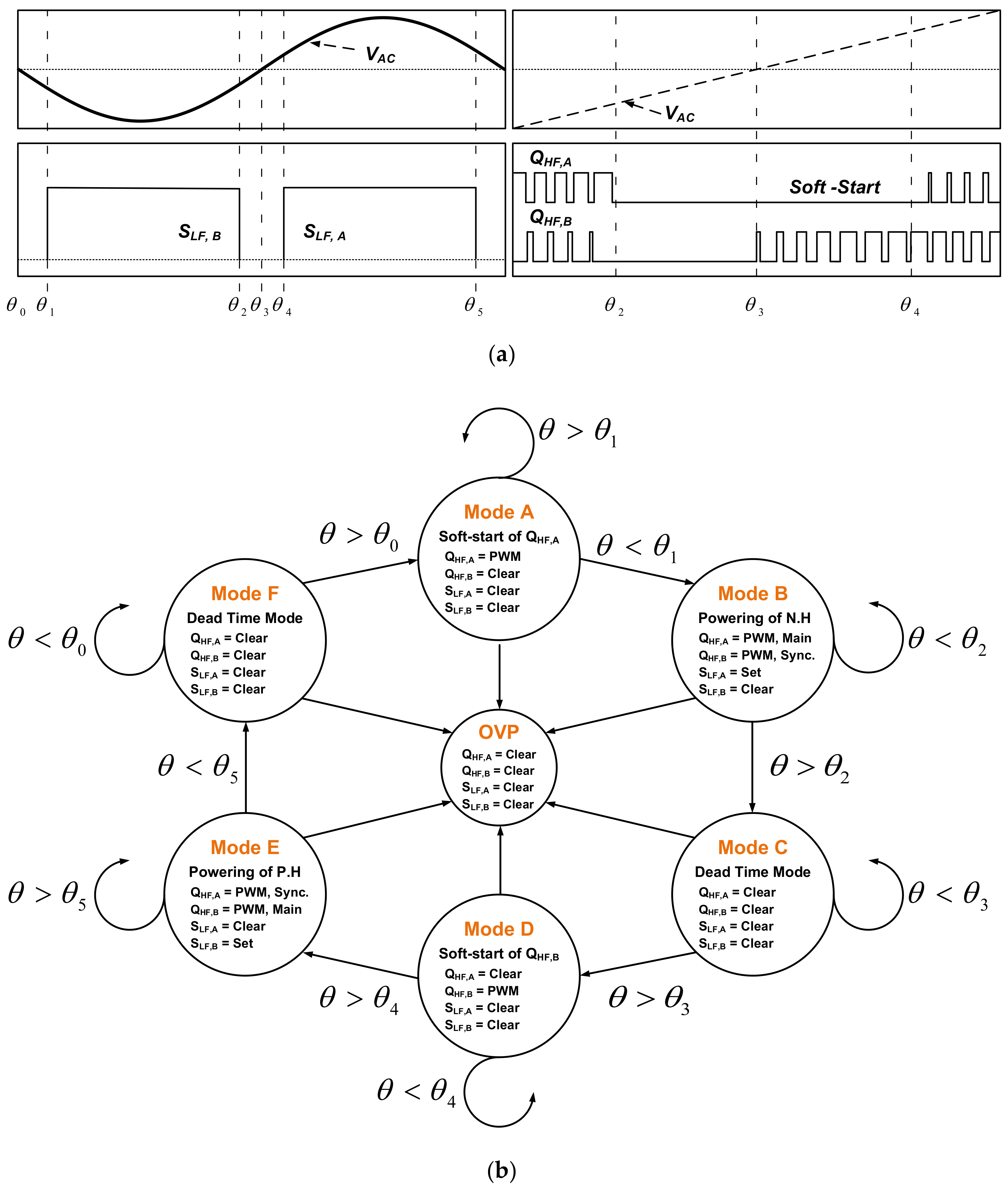 Electronics 10 00030 g007
