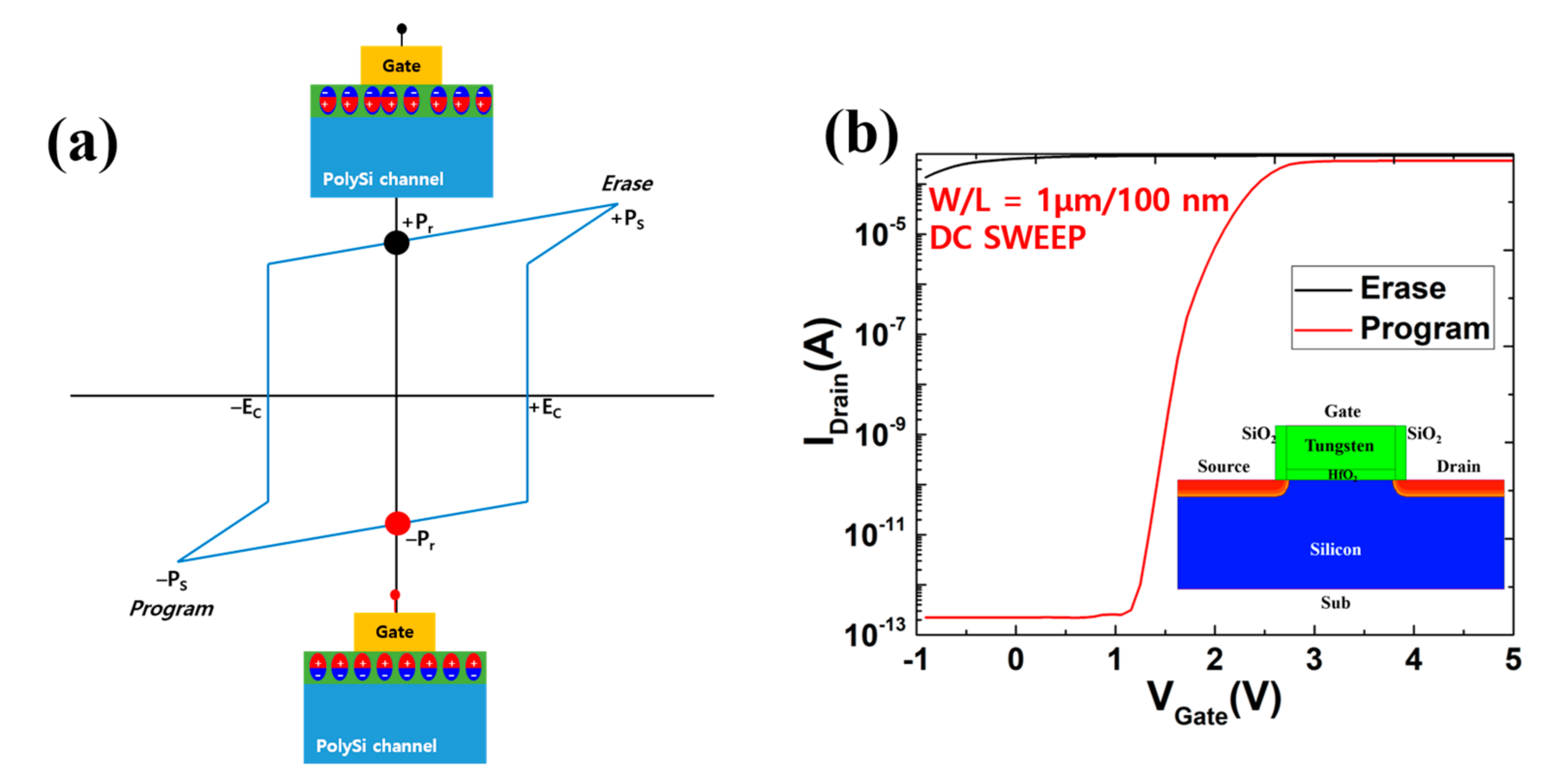 Electronics 10 00032 g001