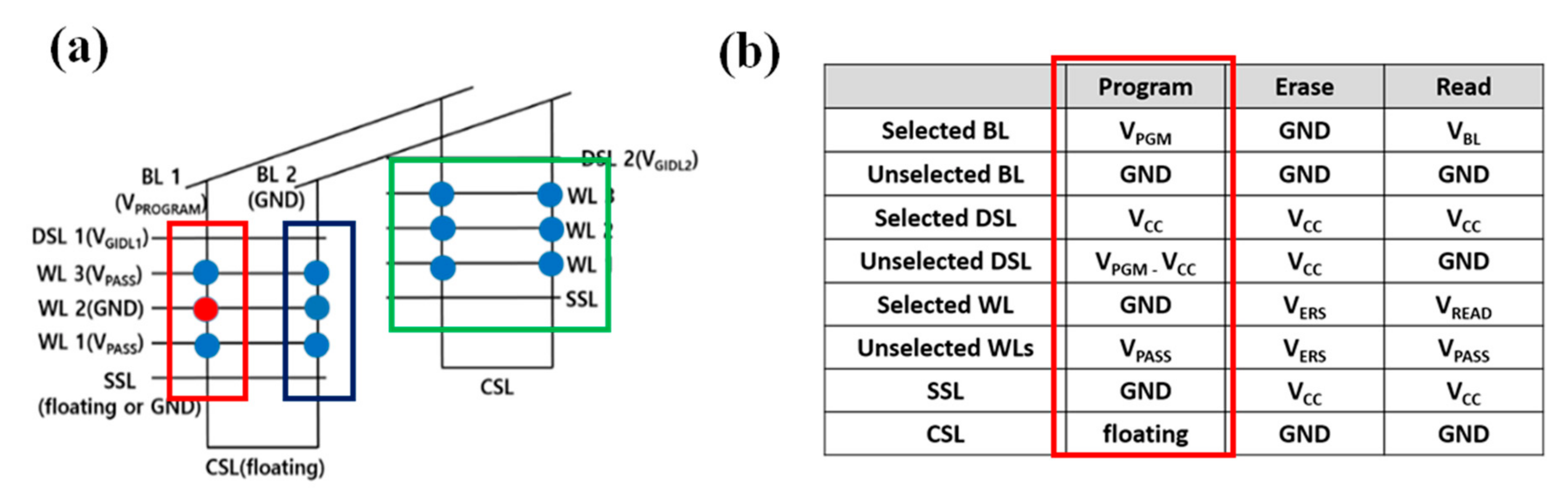 Electronics 10 00032 g003