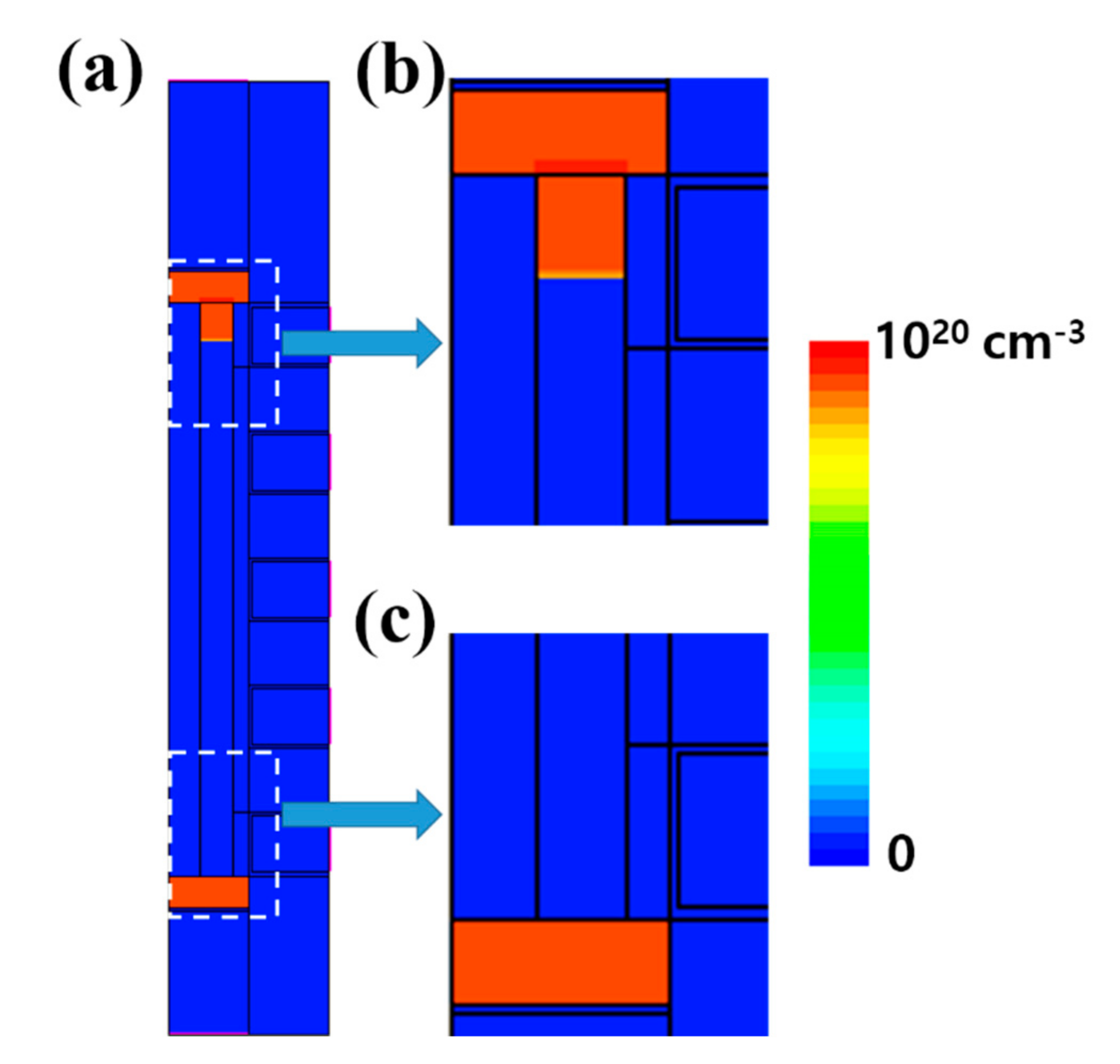 Electronics 10 00032 g005