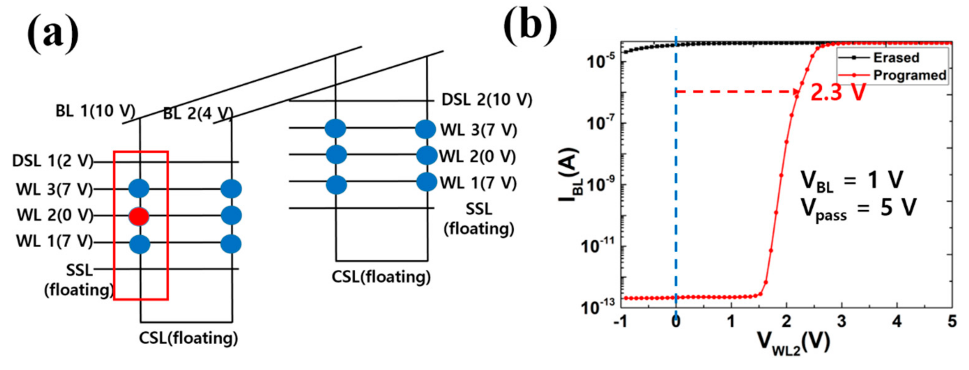 Electronics 10 00032 g006
