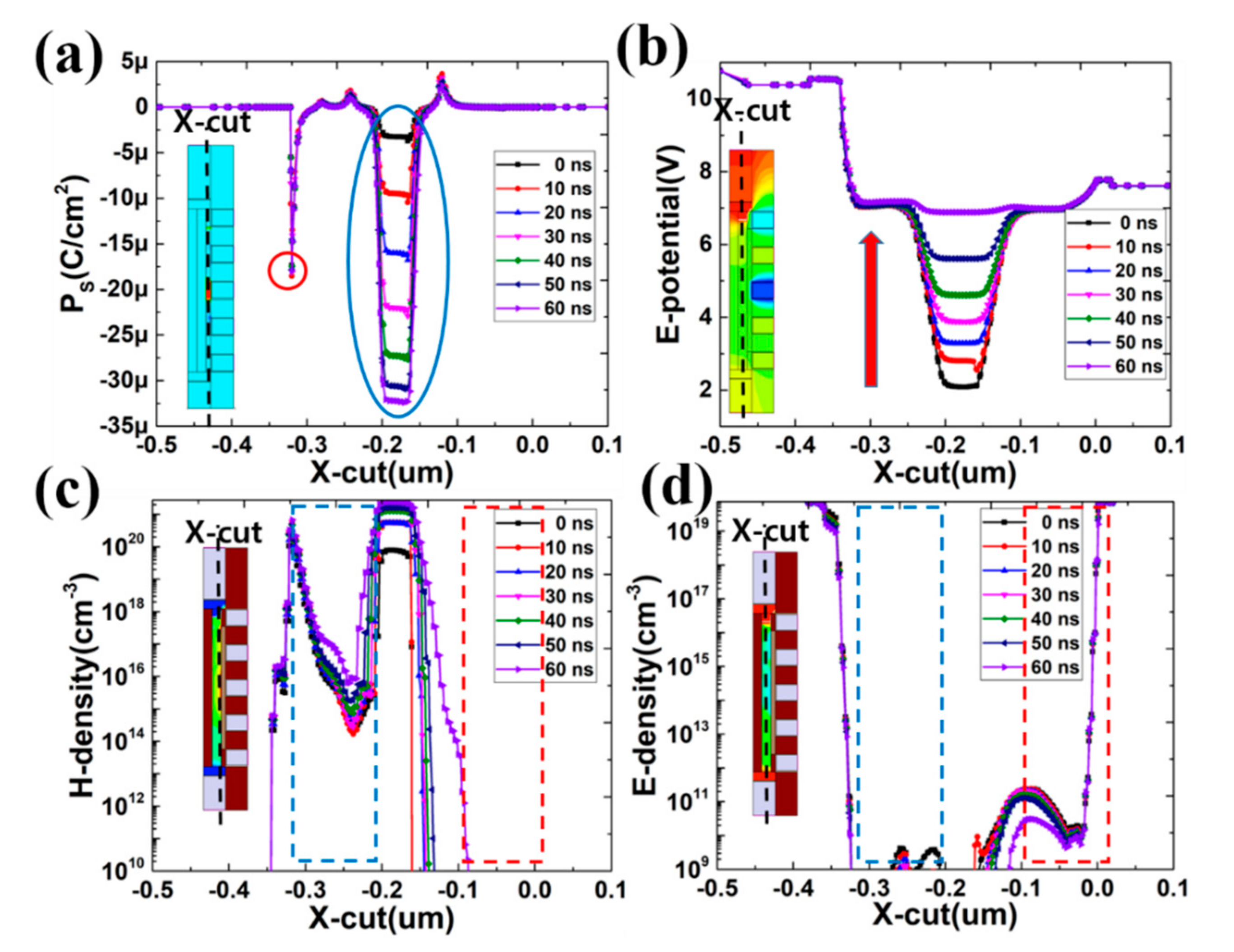 Electronics 10 00032 g007