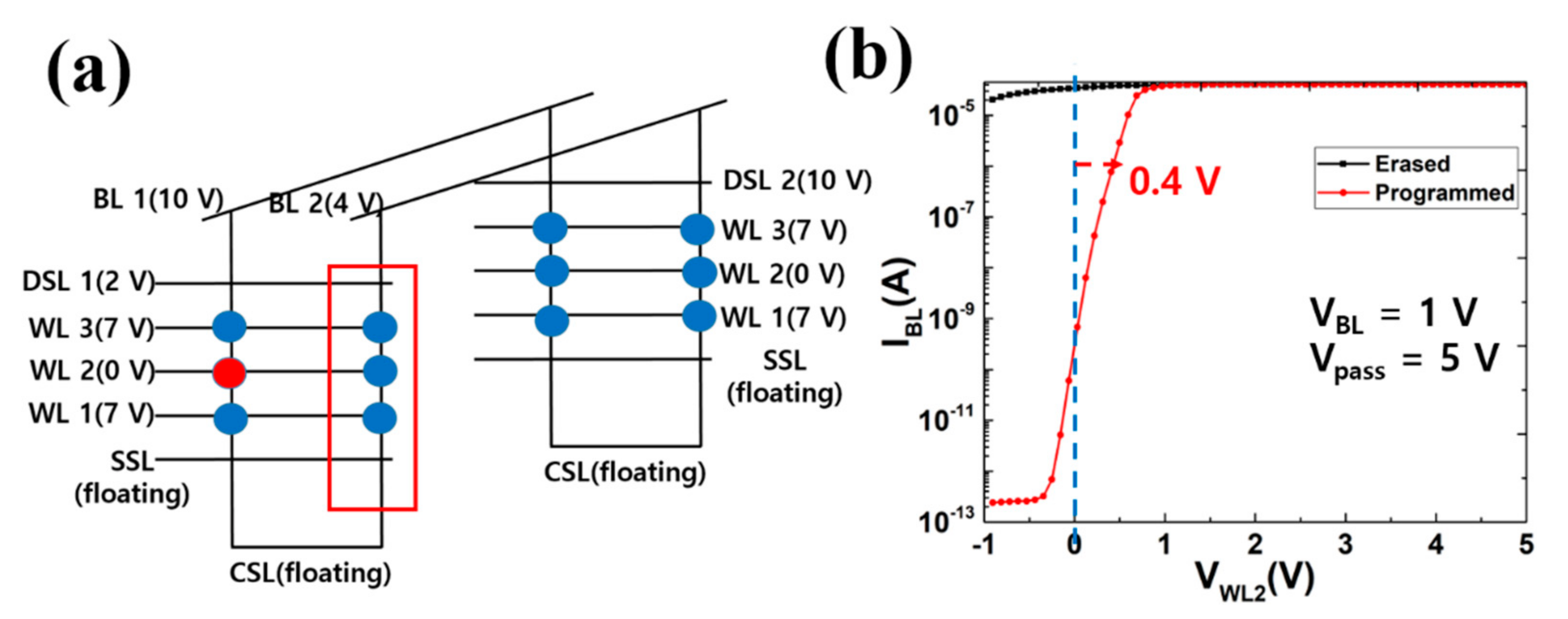 Electronics 10 00032 g008