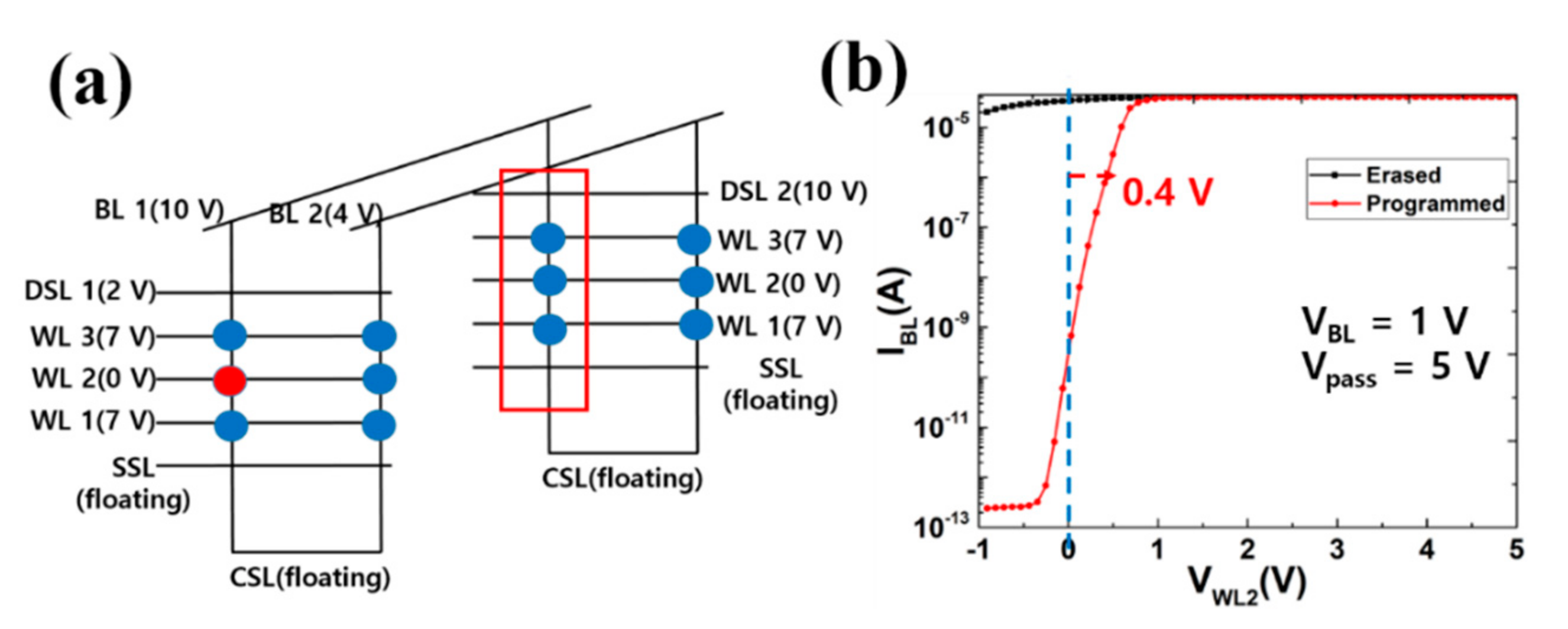 Electronics 10 00032 g010