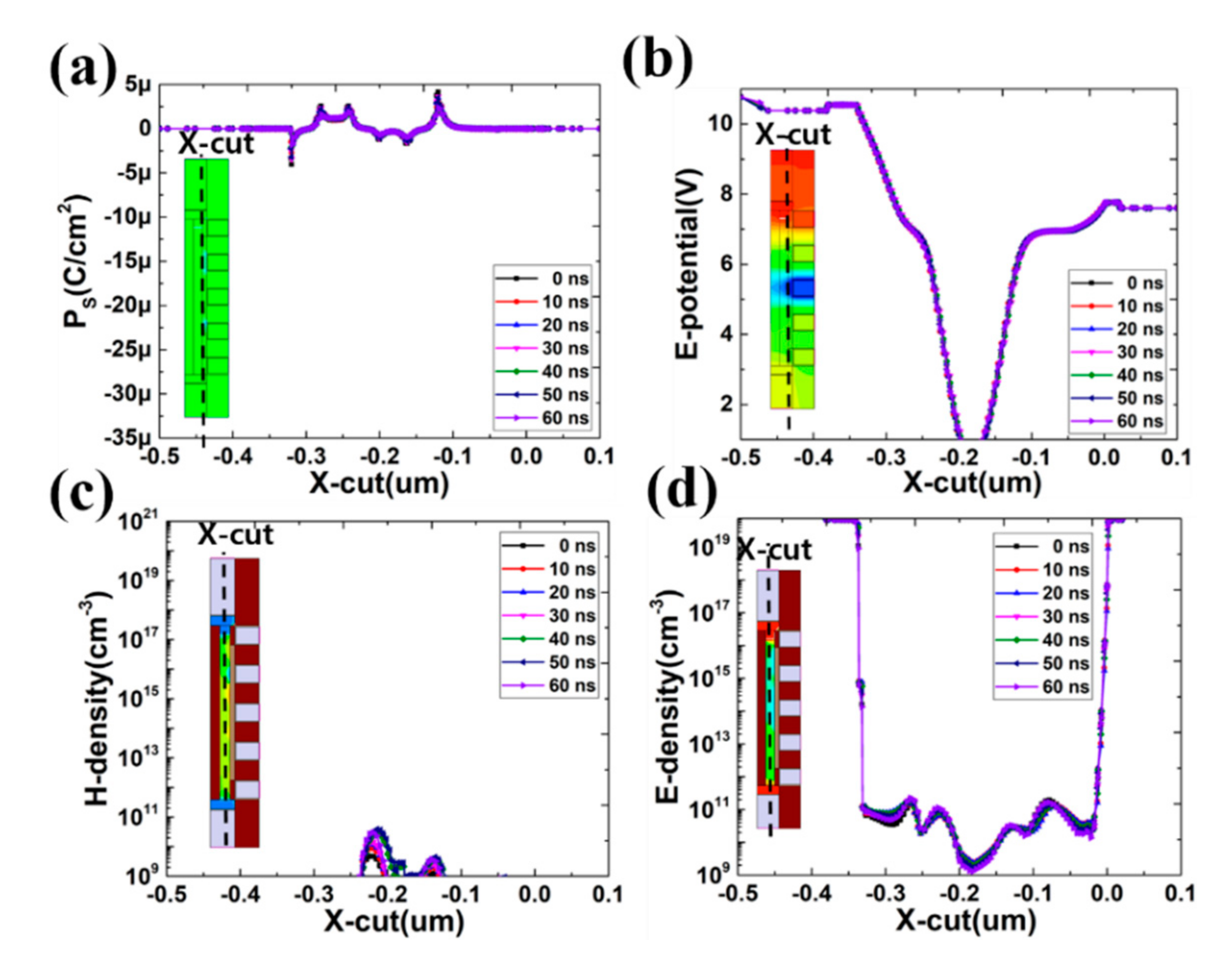 Electronics 10 00032 g011