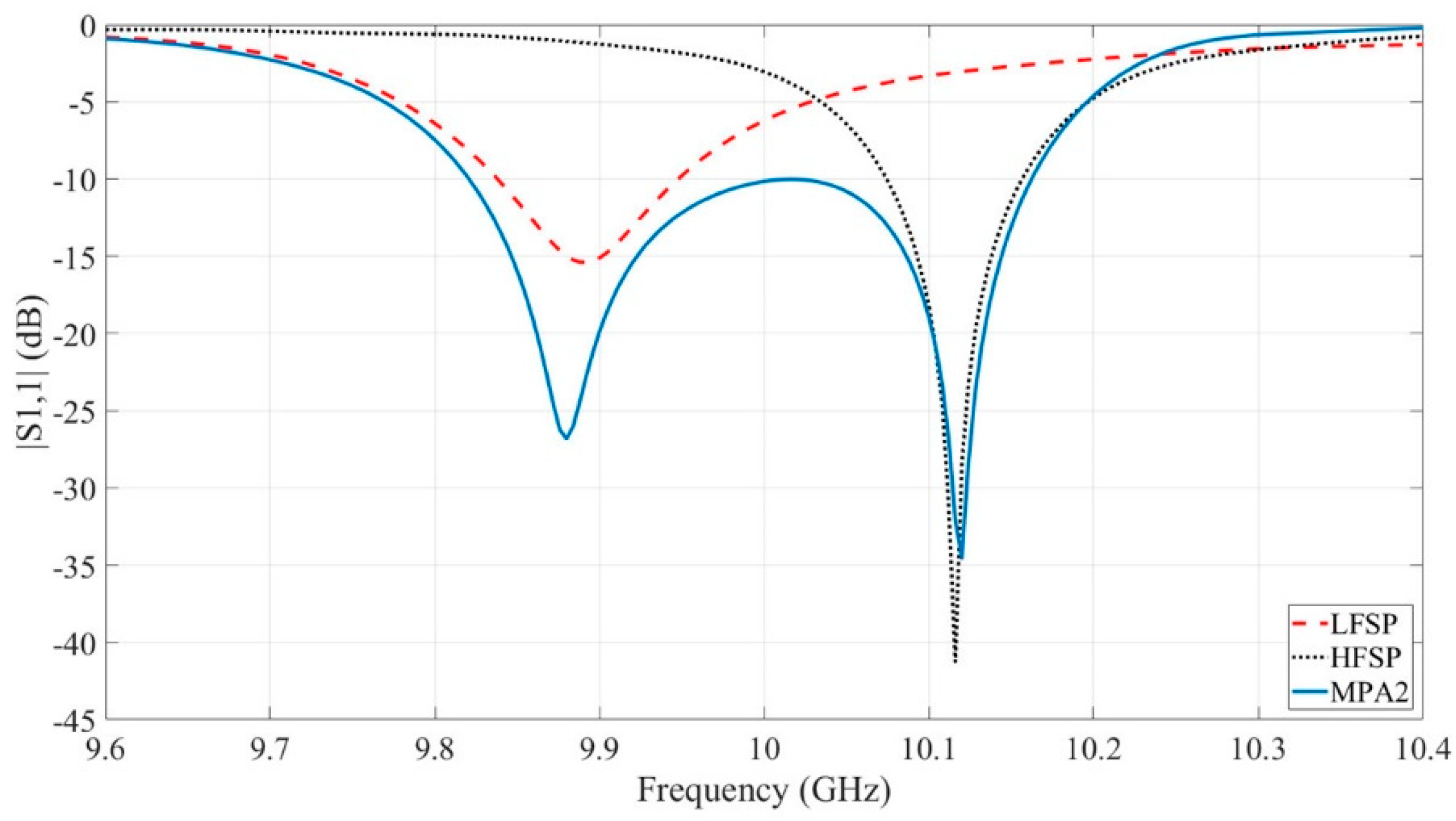 Electronics 10 00037 g005