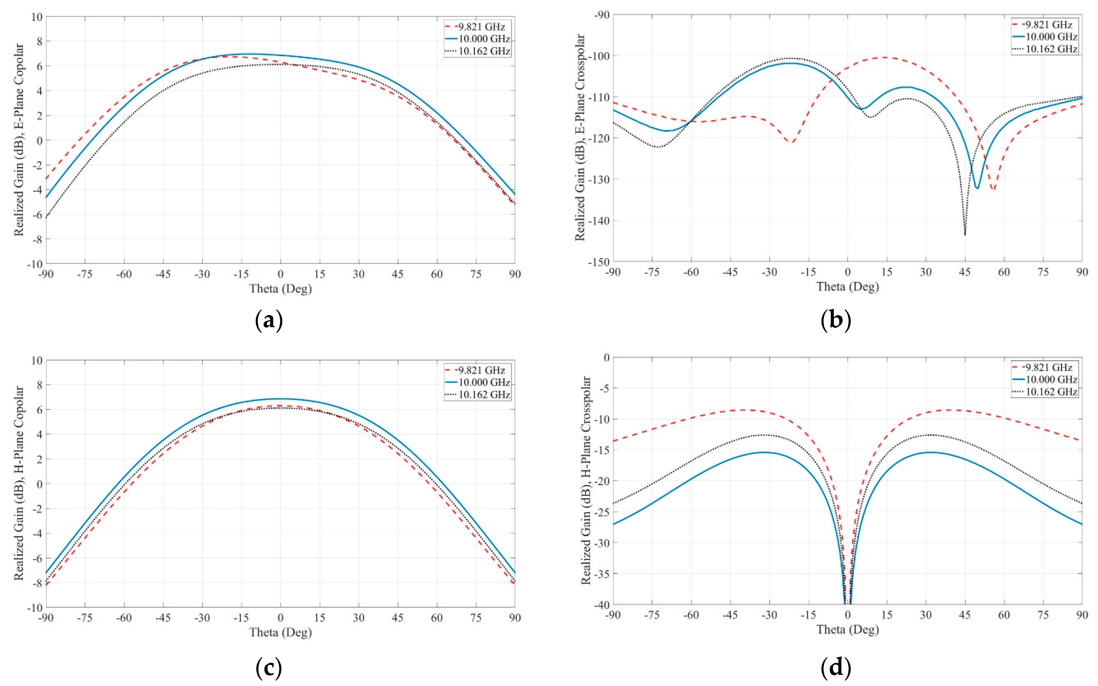 Electronics 10 00037 g006