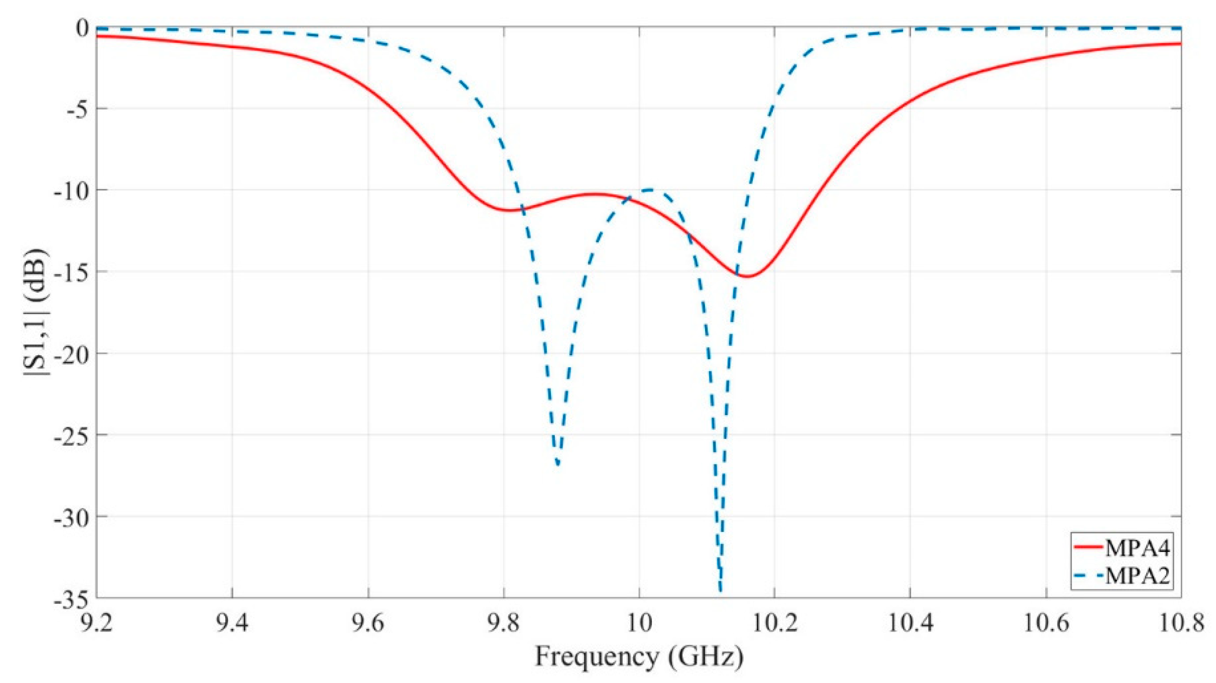 Electronics 10 00037 g011