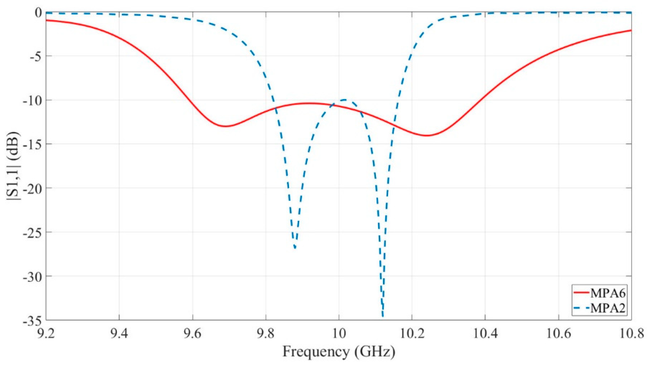 Electronics 10 00037 g013