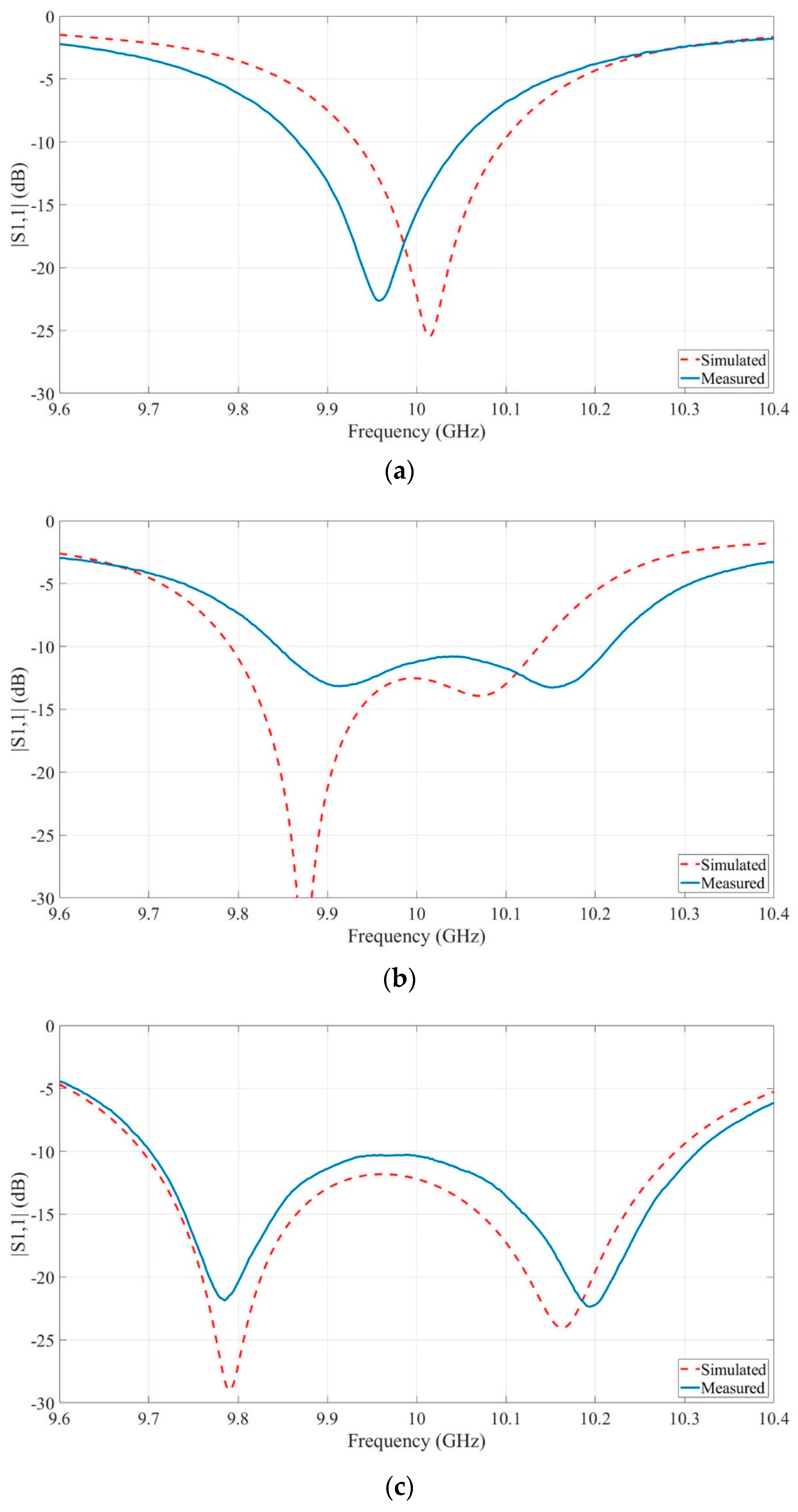 Electronics 10 00037 g016