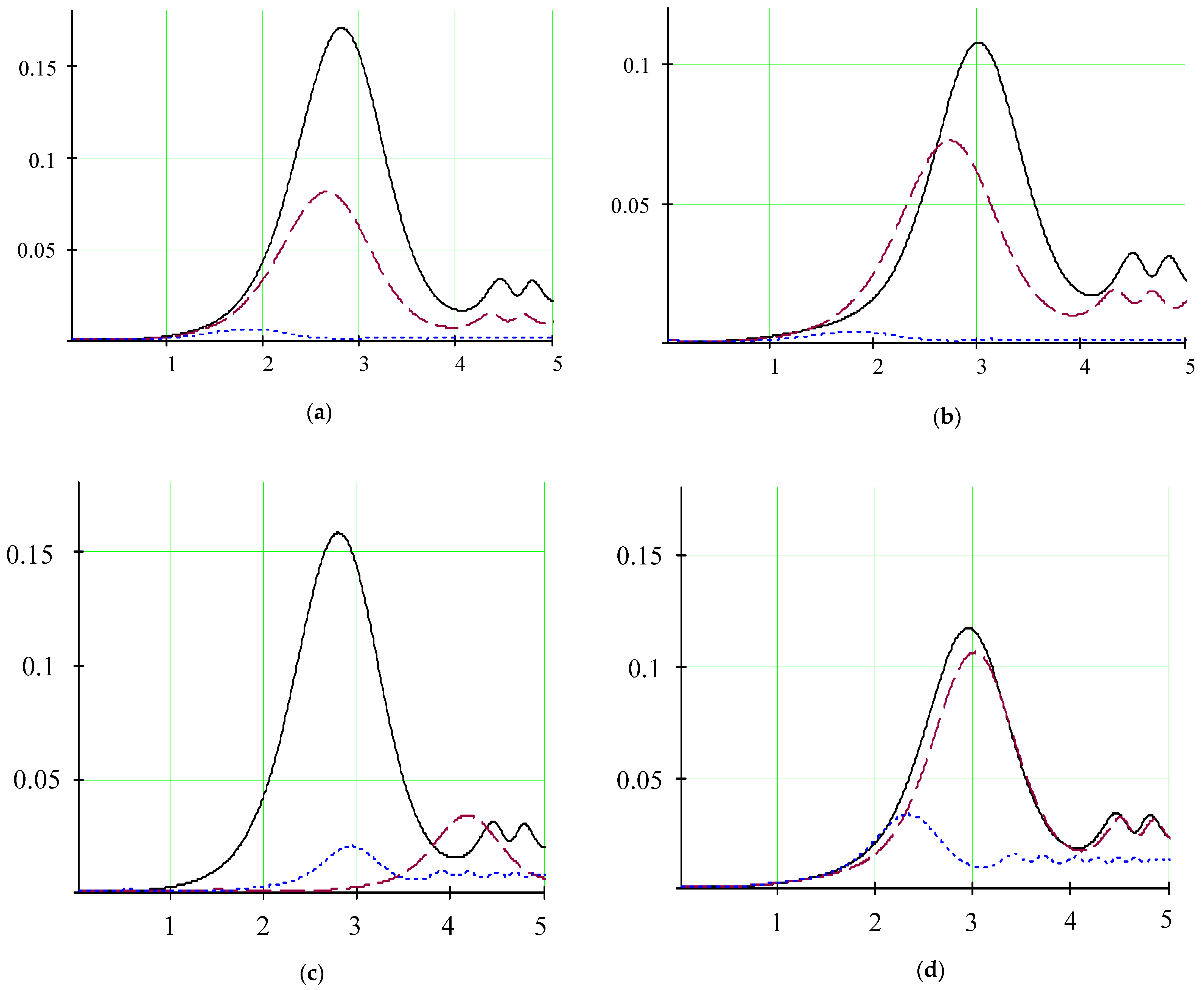 Electronics 10 00040 g002