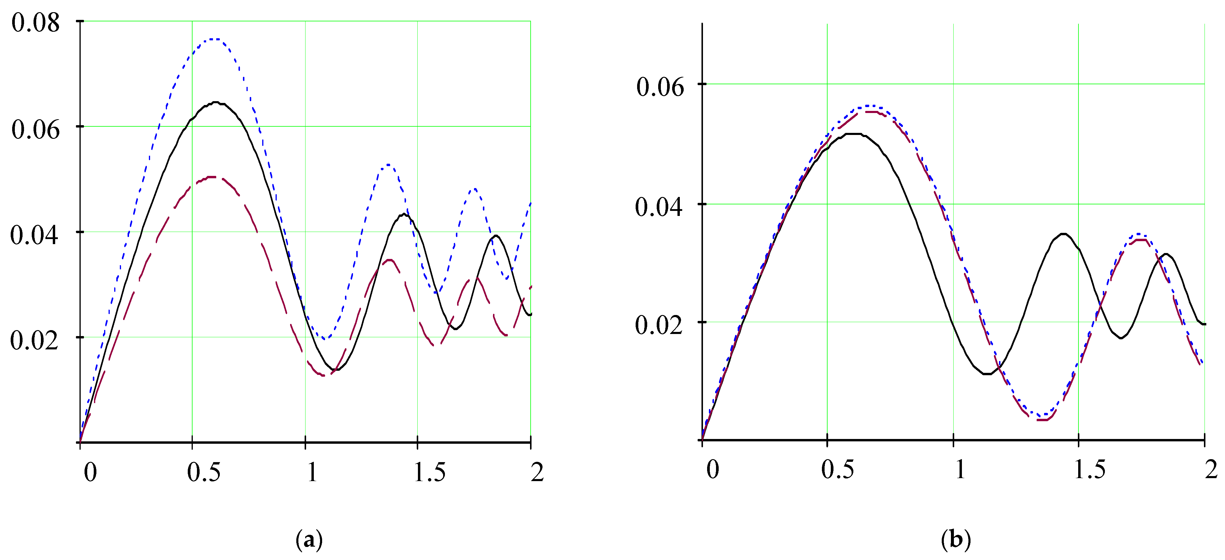 Electronics 10 00040 g003