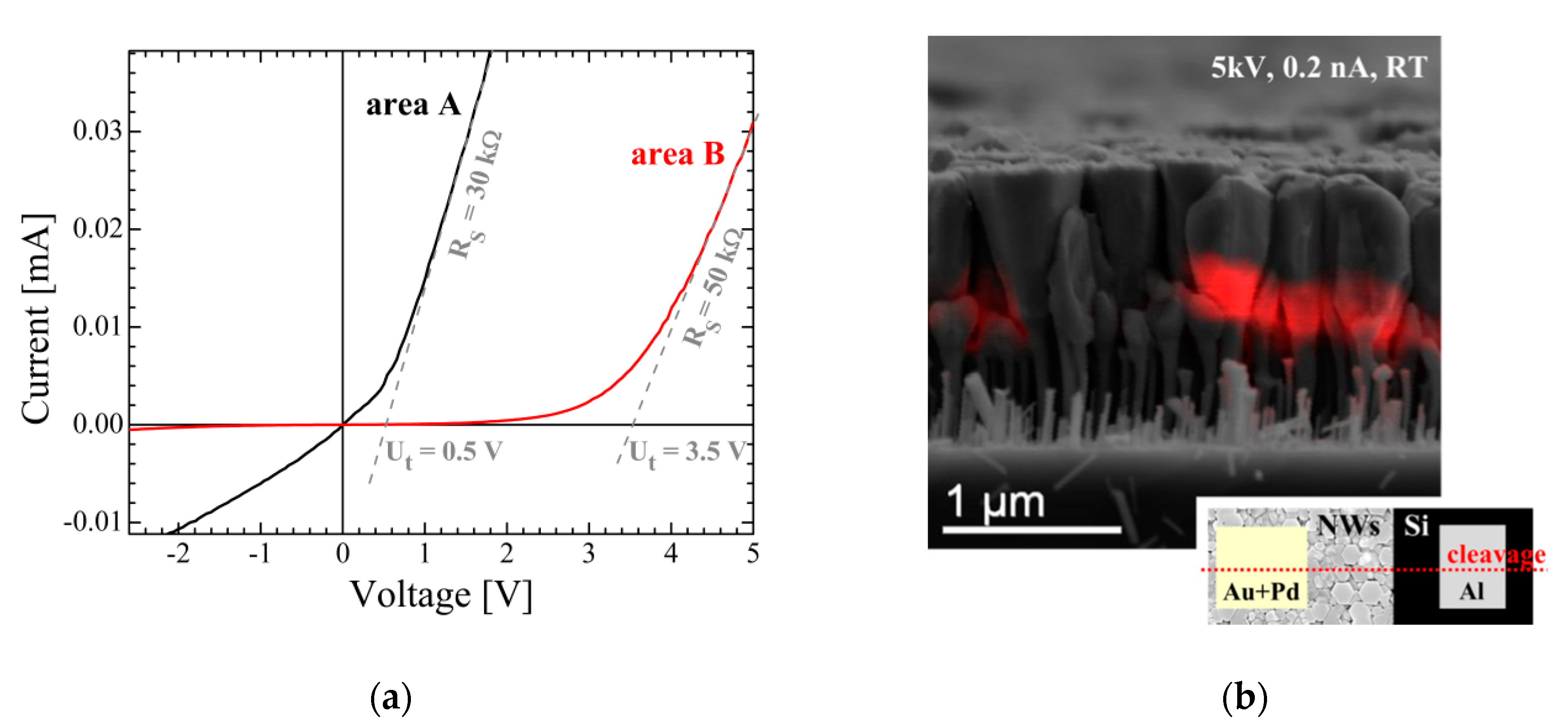 Electronics 10 00045 g009