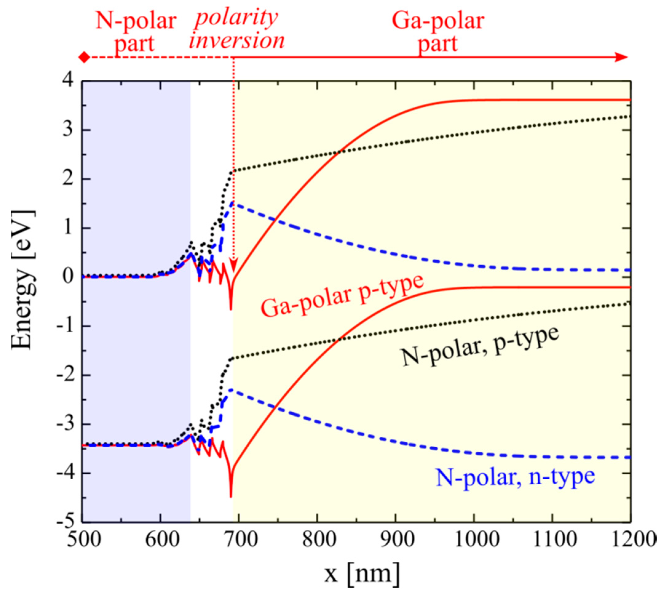 Electronics 10 00045 g012