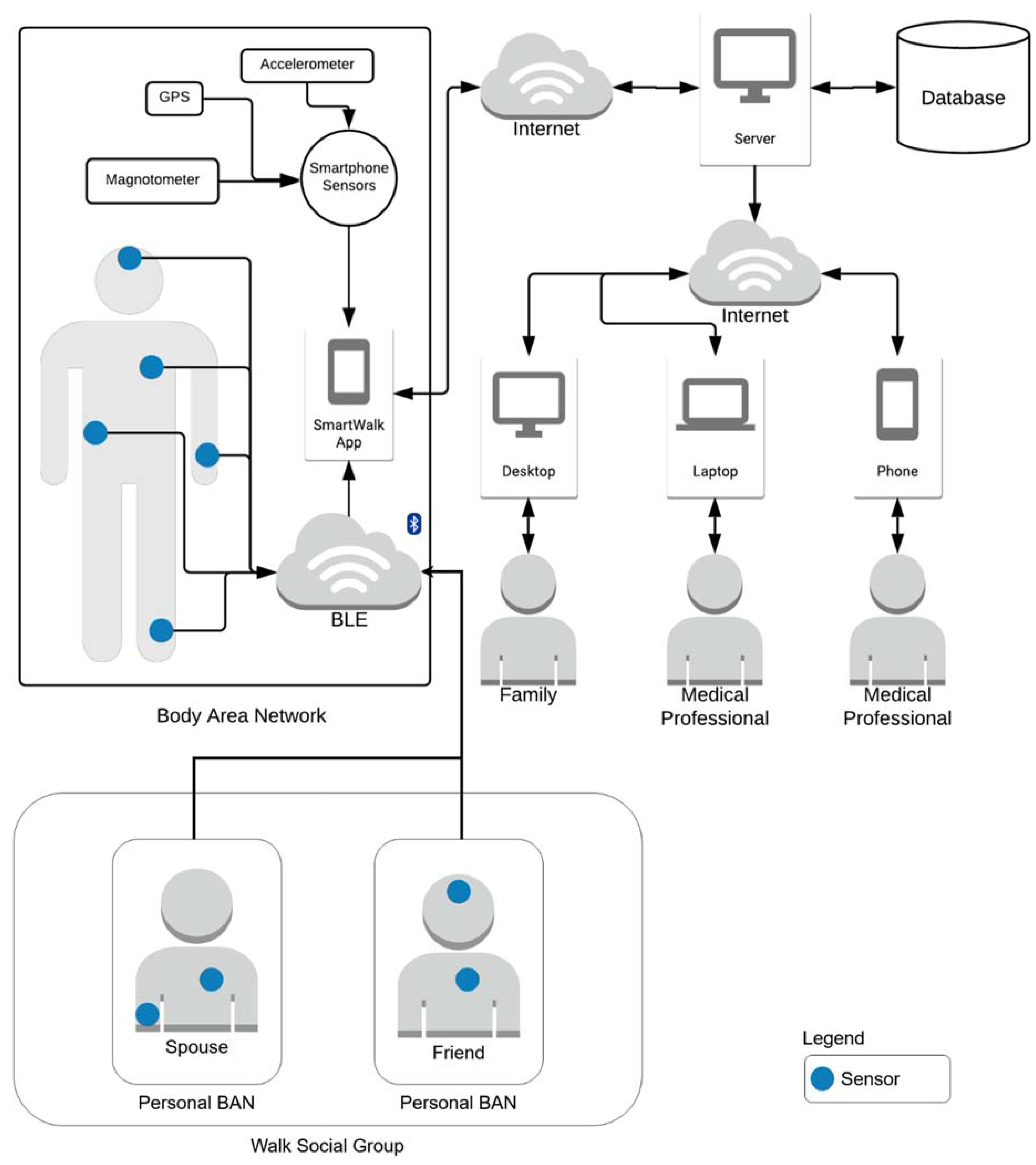 Electronics 10 00056 g001