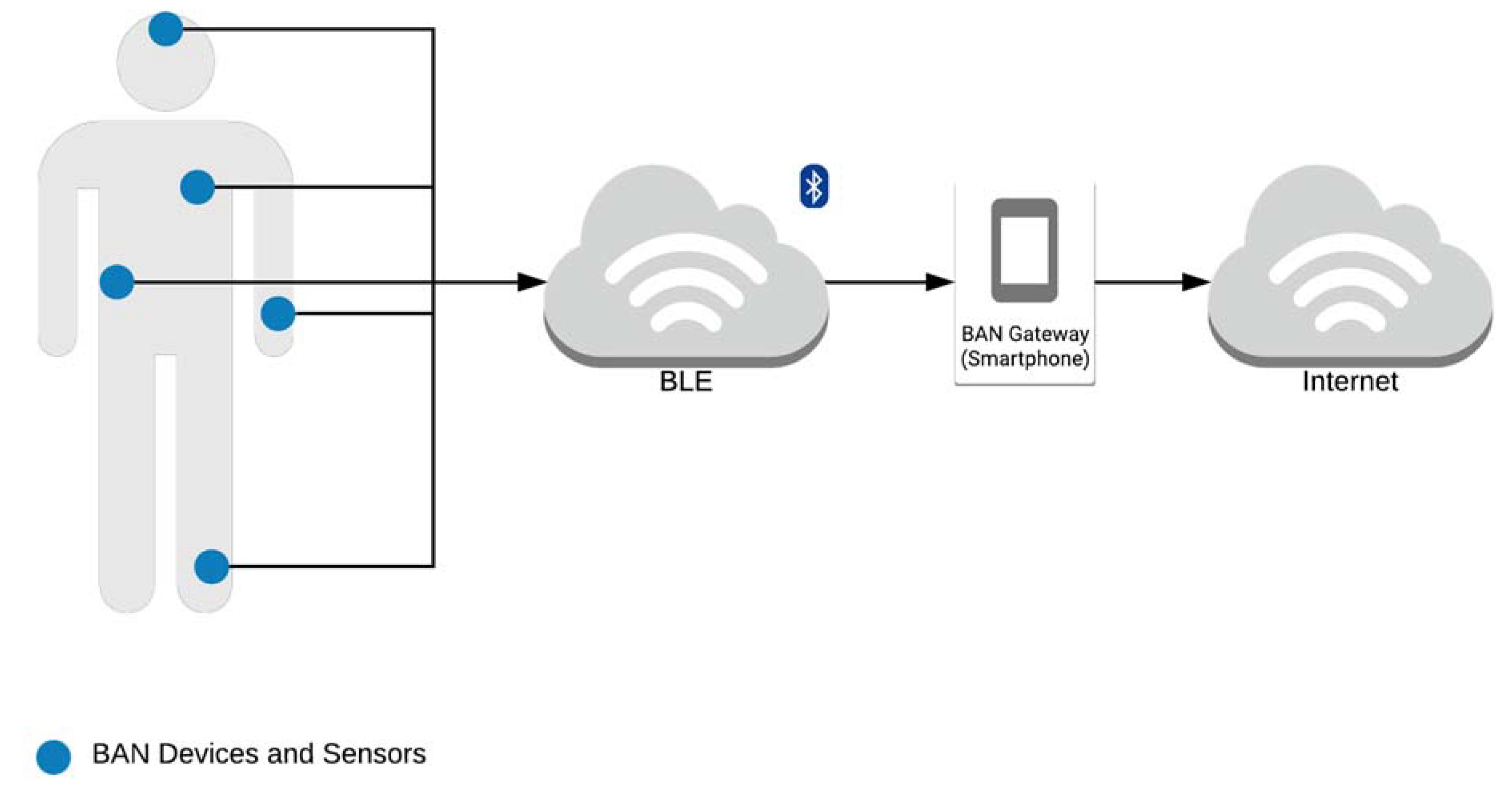 Electronics 10 00056 g003