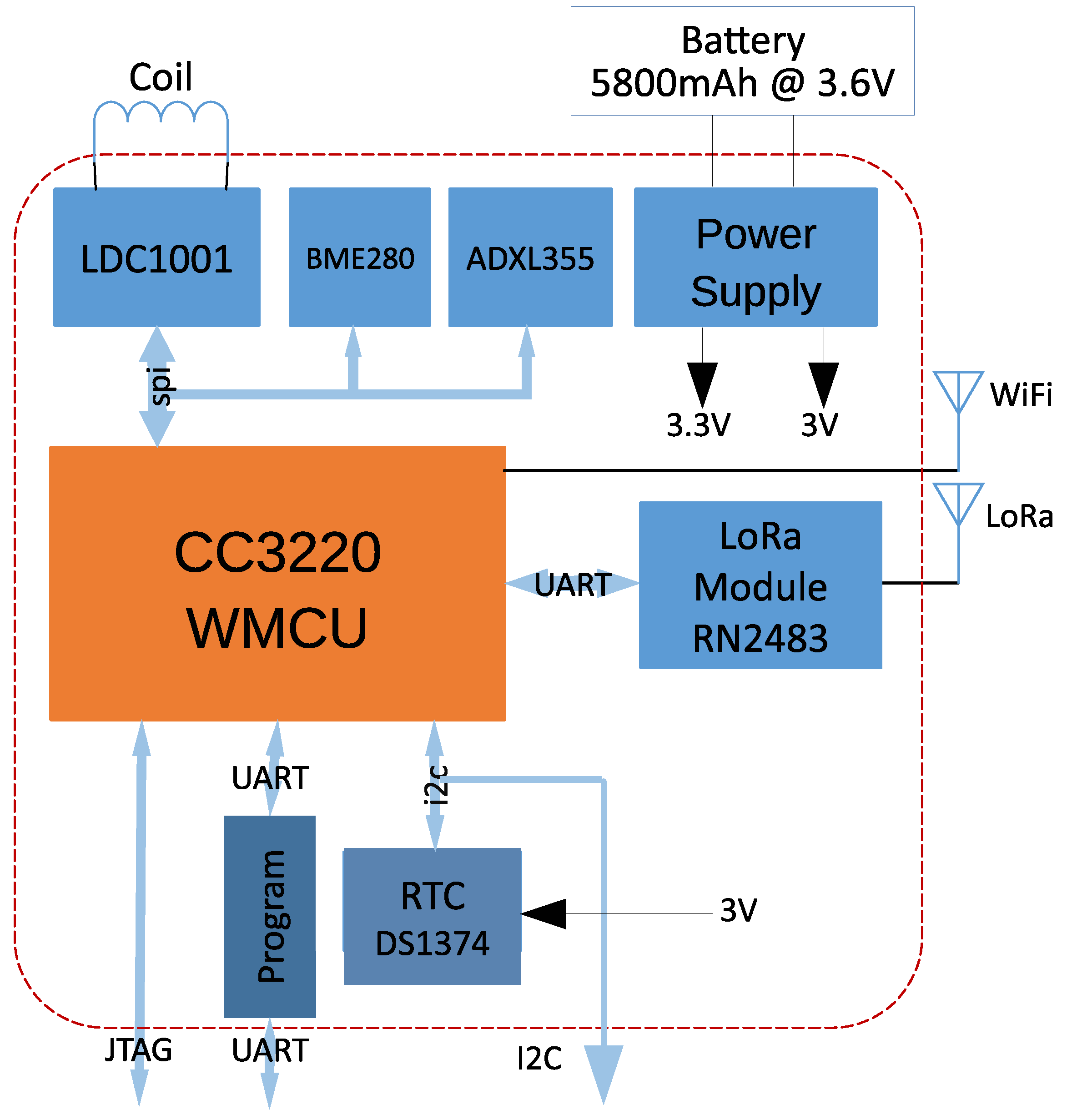 Electronics 10 00057 g003