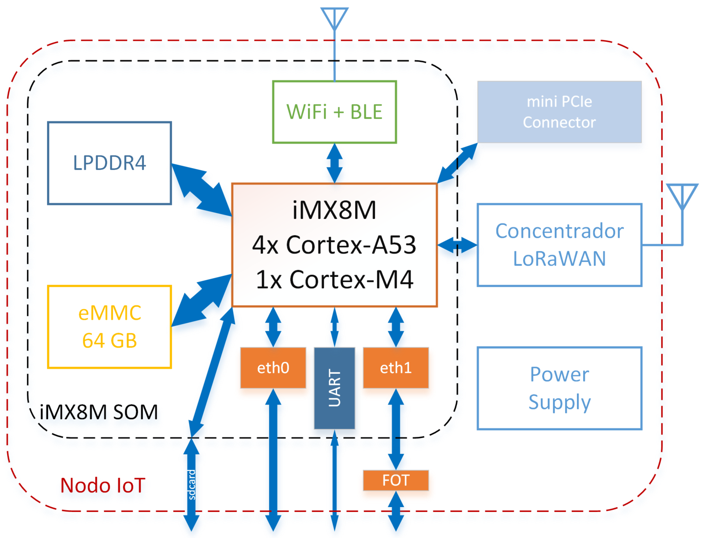 Electronics 10 00057 g006
