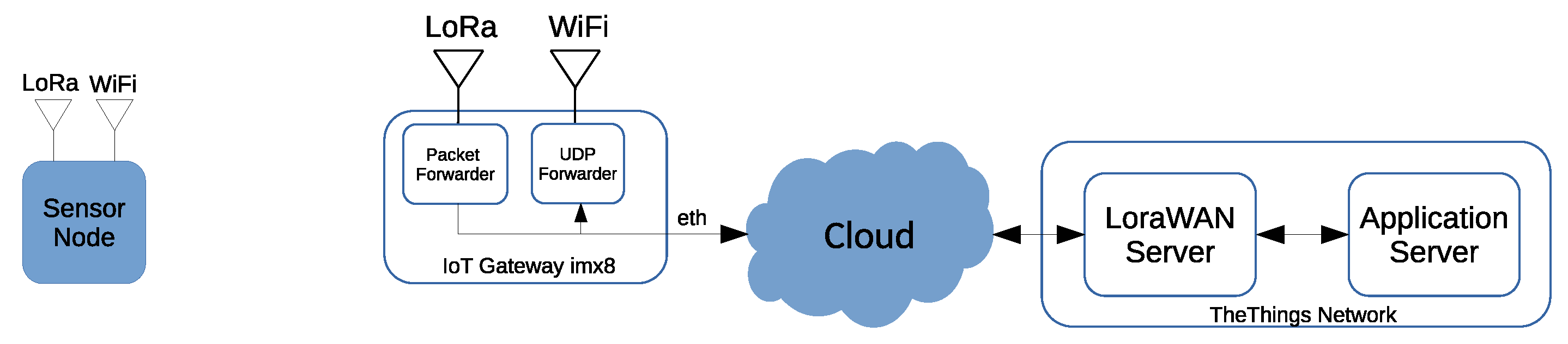 Electronics 10 00057 g007