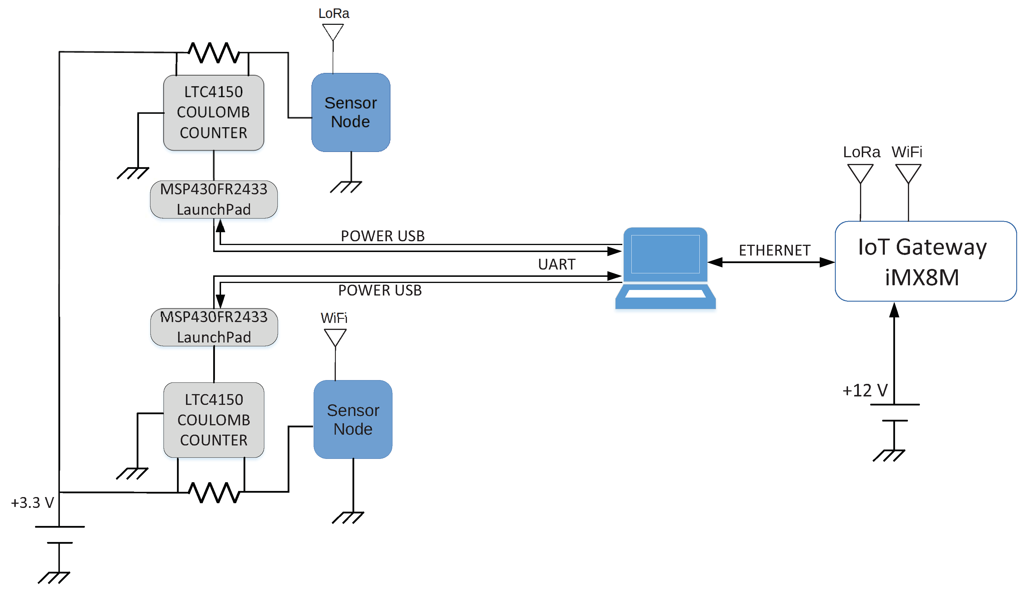 Electronics 10 00057 g009