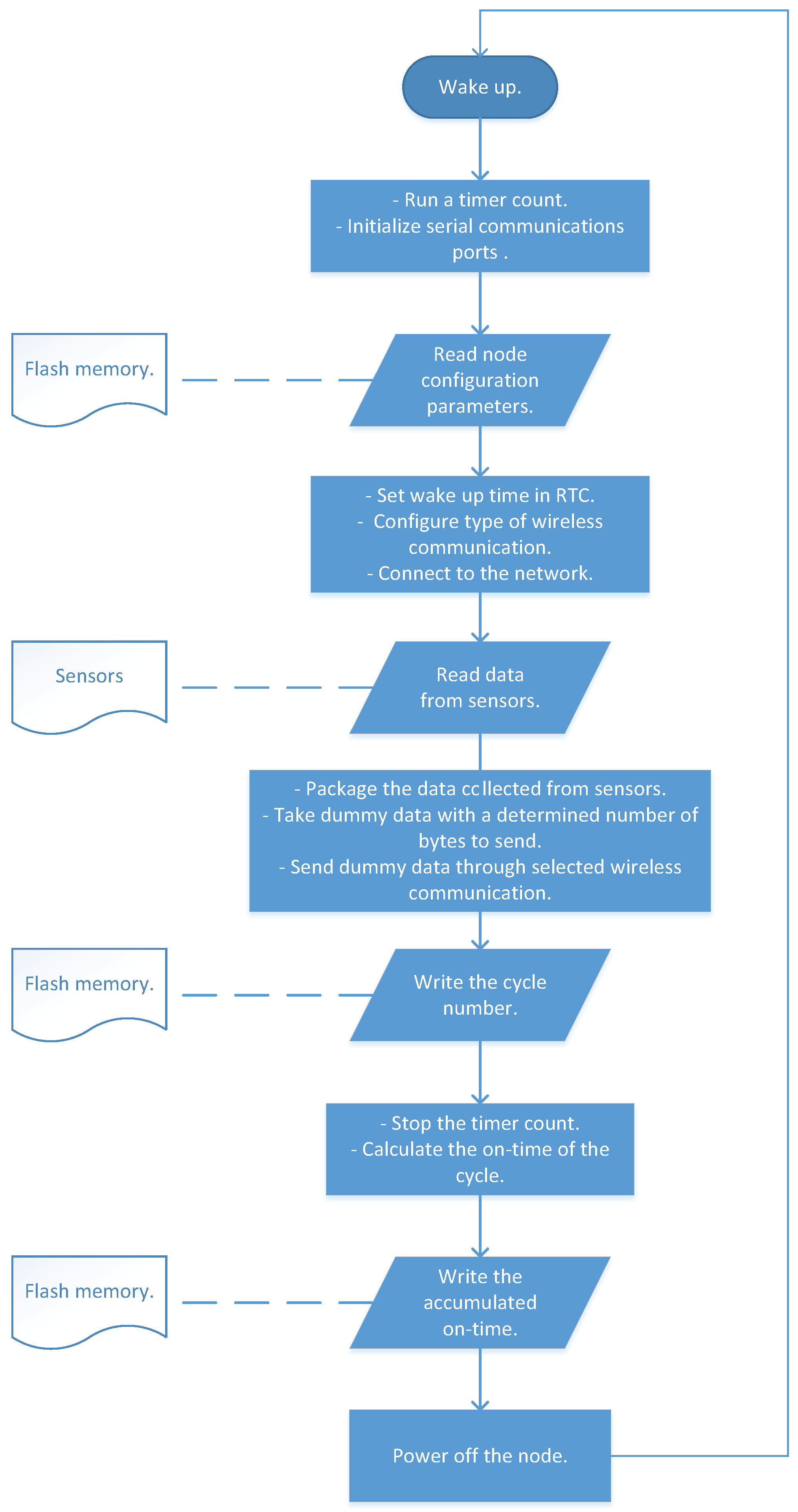 Electronics 10 00057 g011