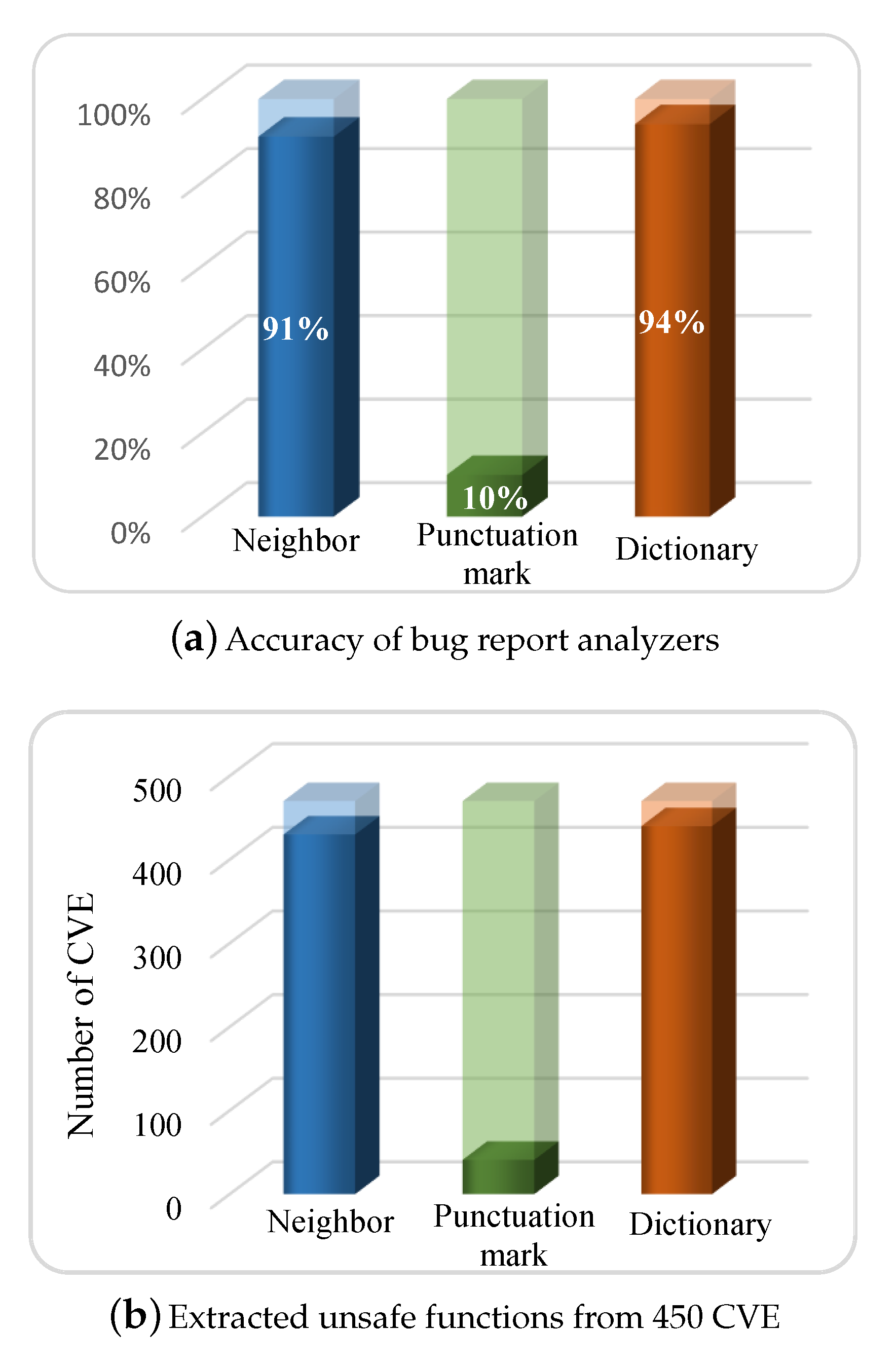 Electronics 10 00062 g004