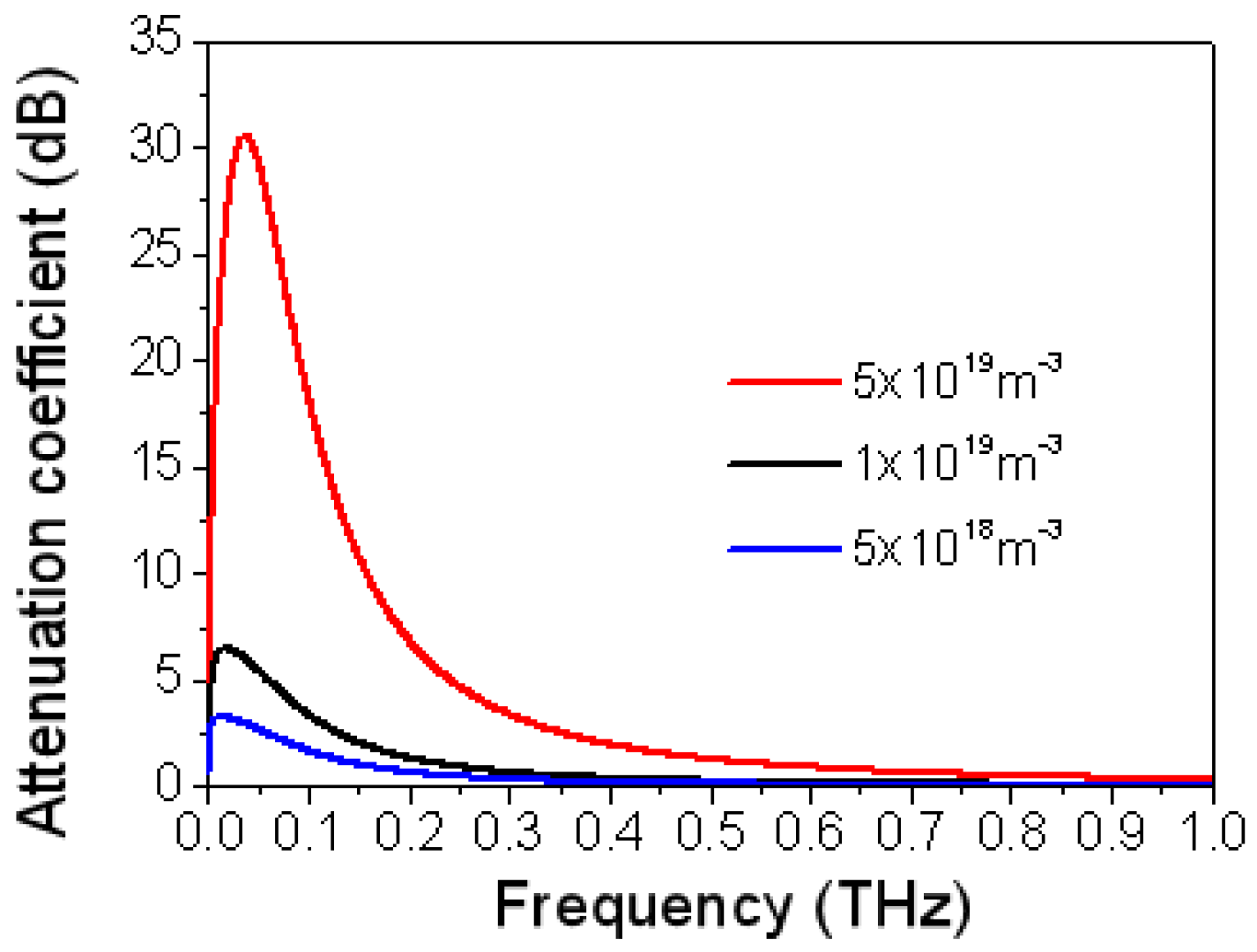 Electronics 10 00074 g002