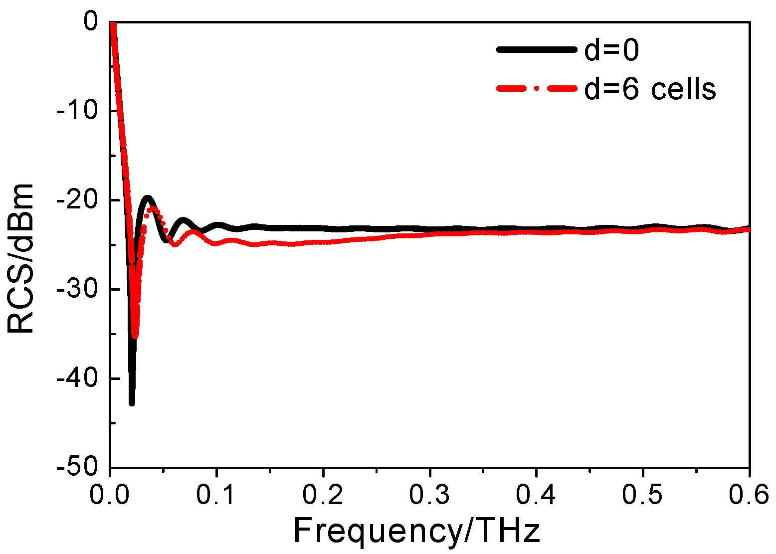 Electronics 10 00074 g003