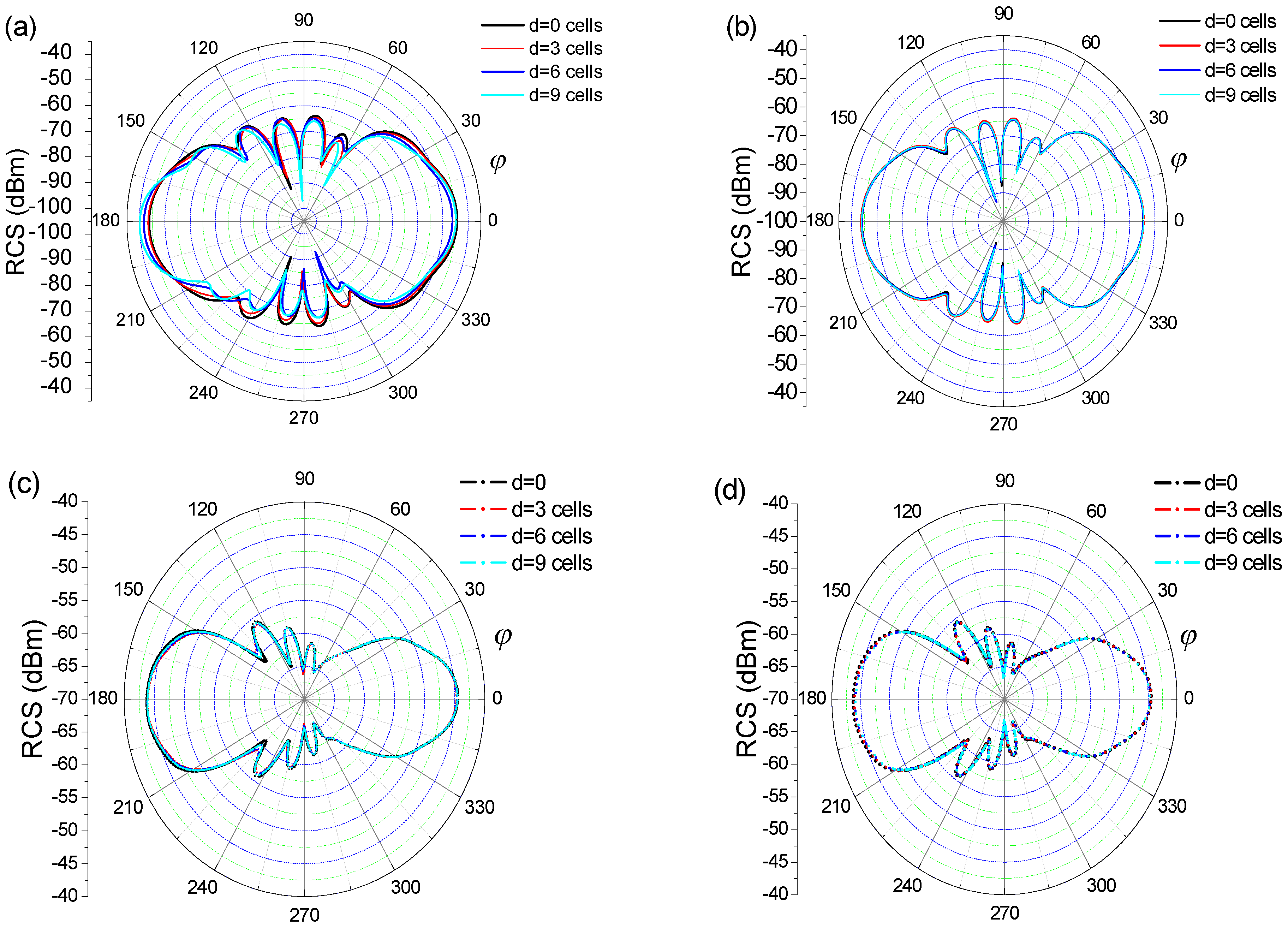 Electronics 10 00074 g004