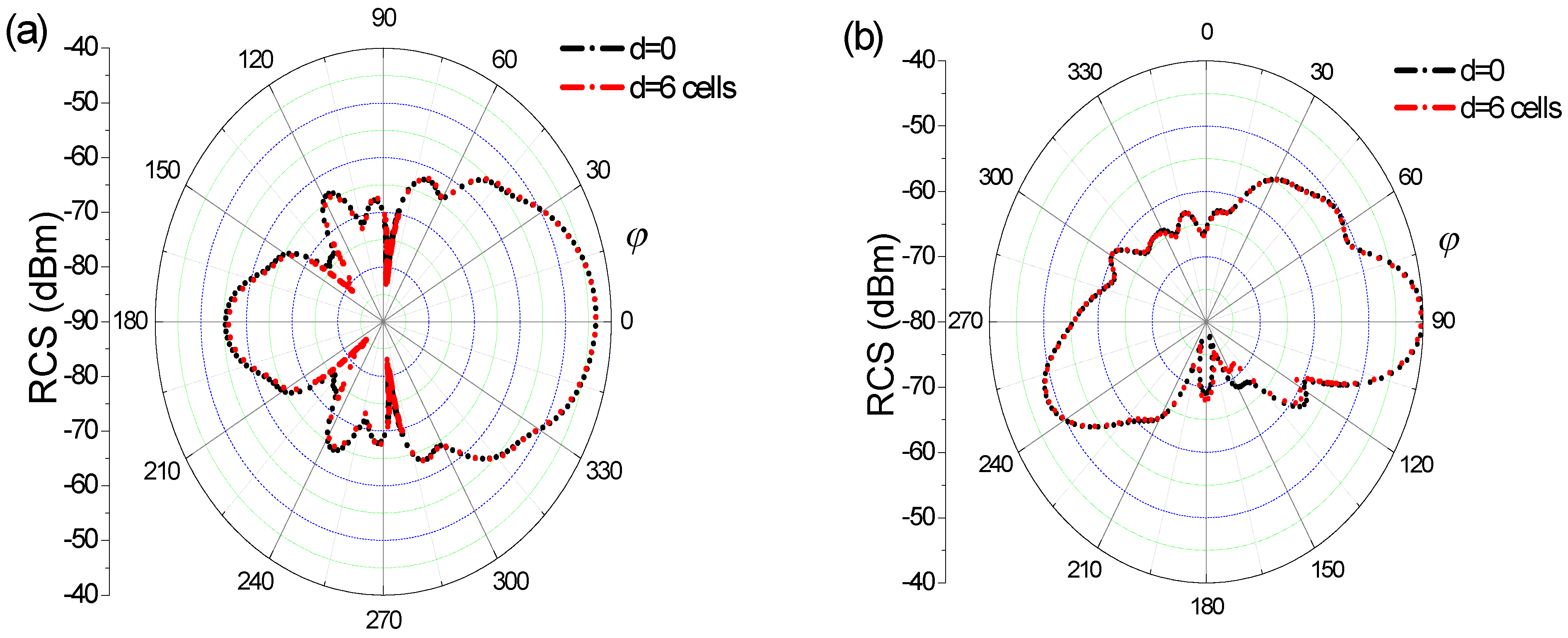 Electronics 10 00074 g005