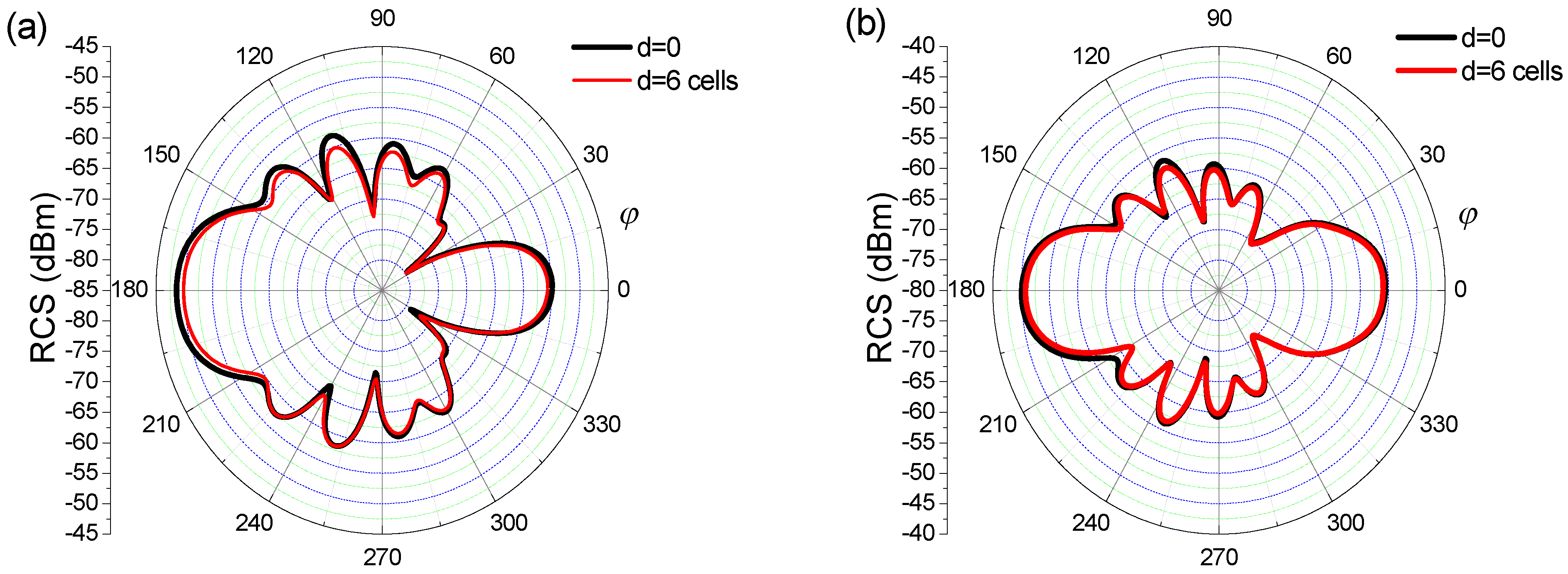 Electronics 10 00074 g006