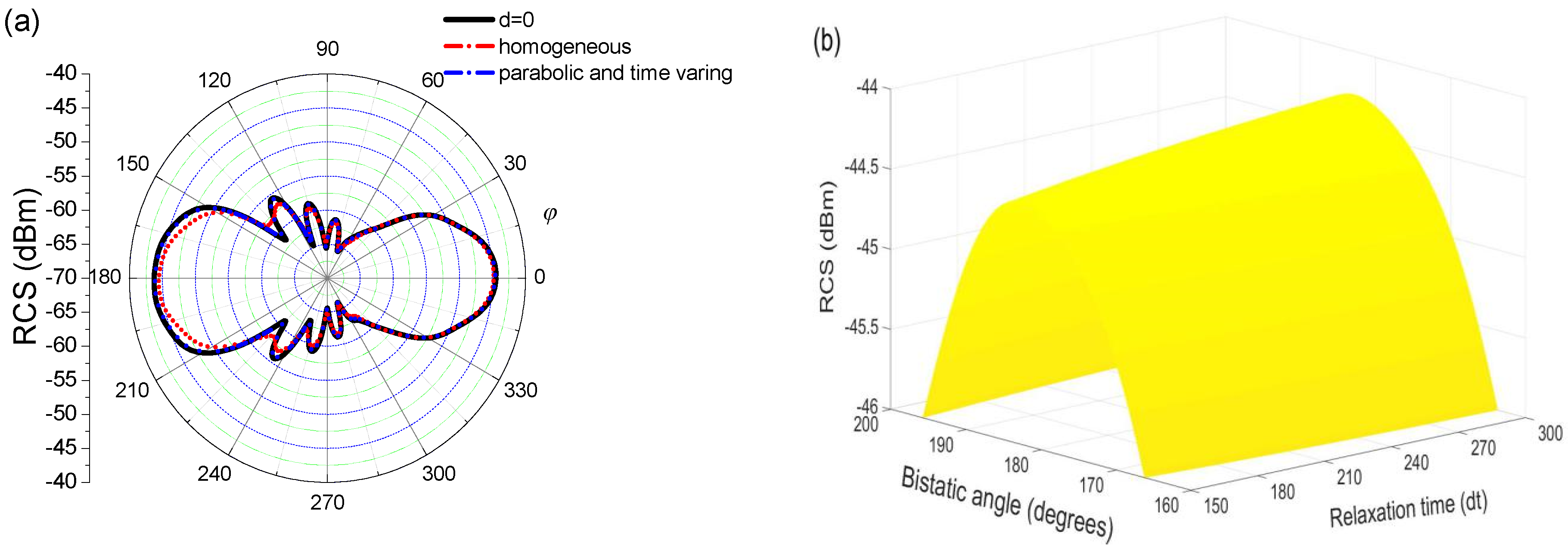 Electronics 10 00074 g007